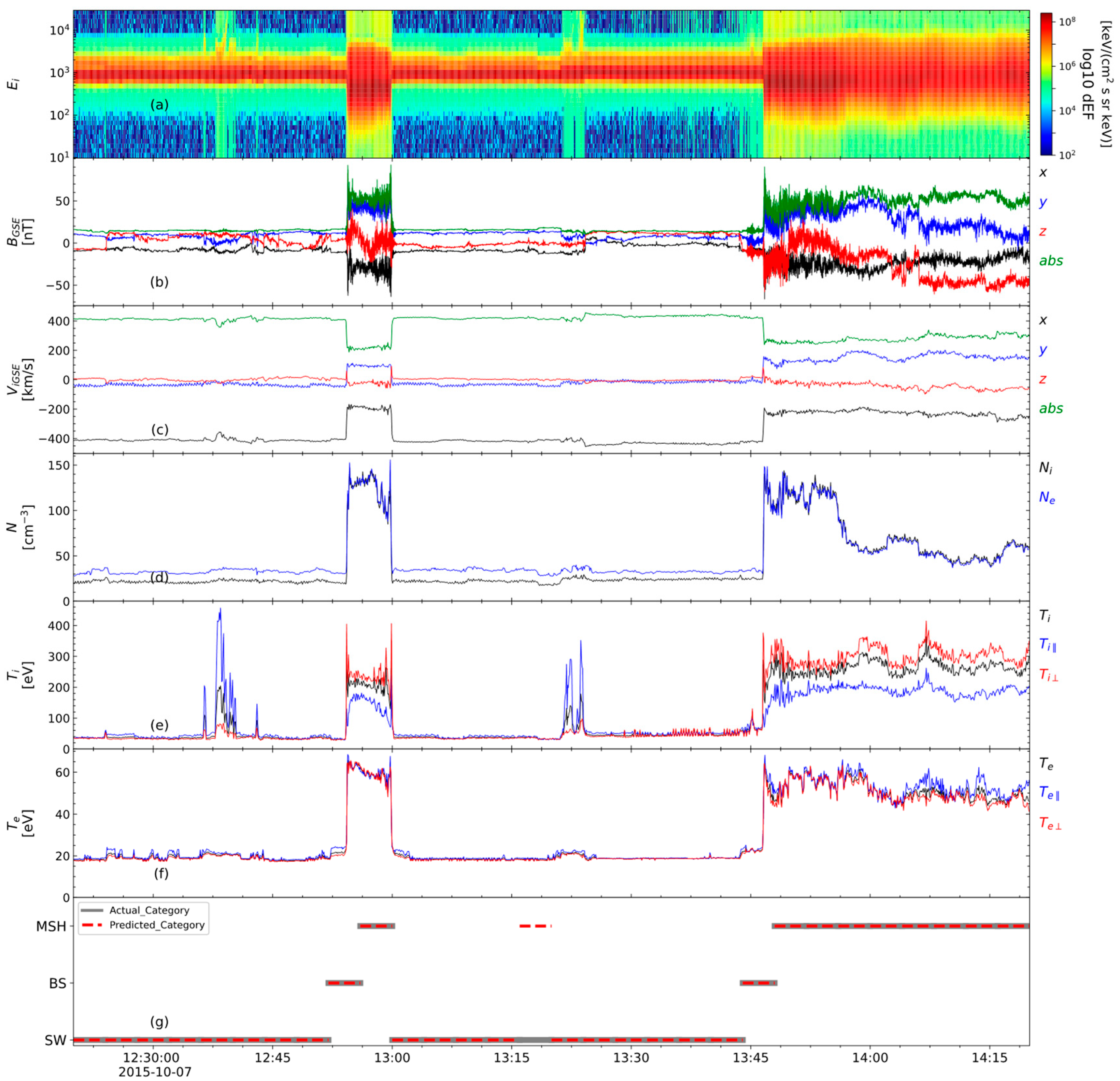 Remotesensing 17 01565 g008