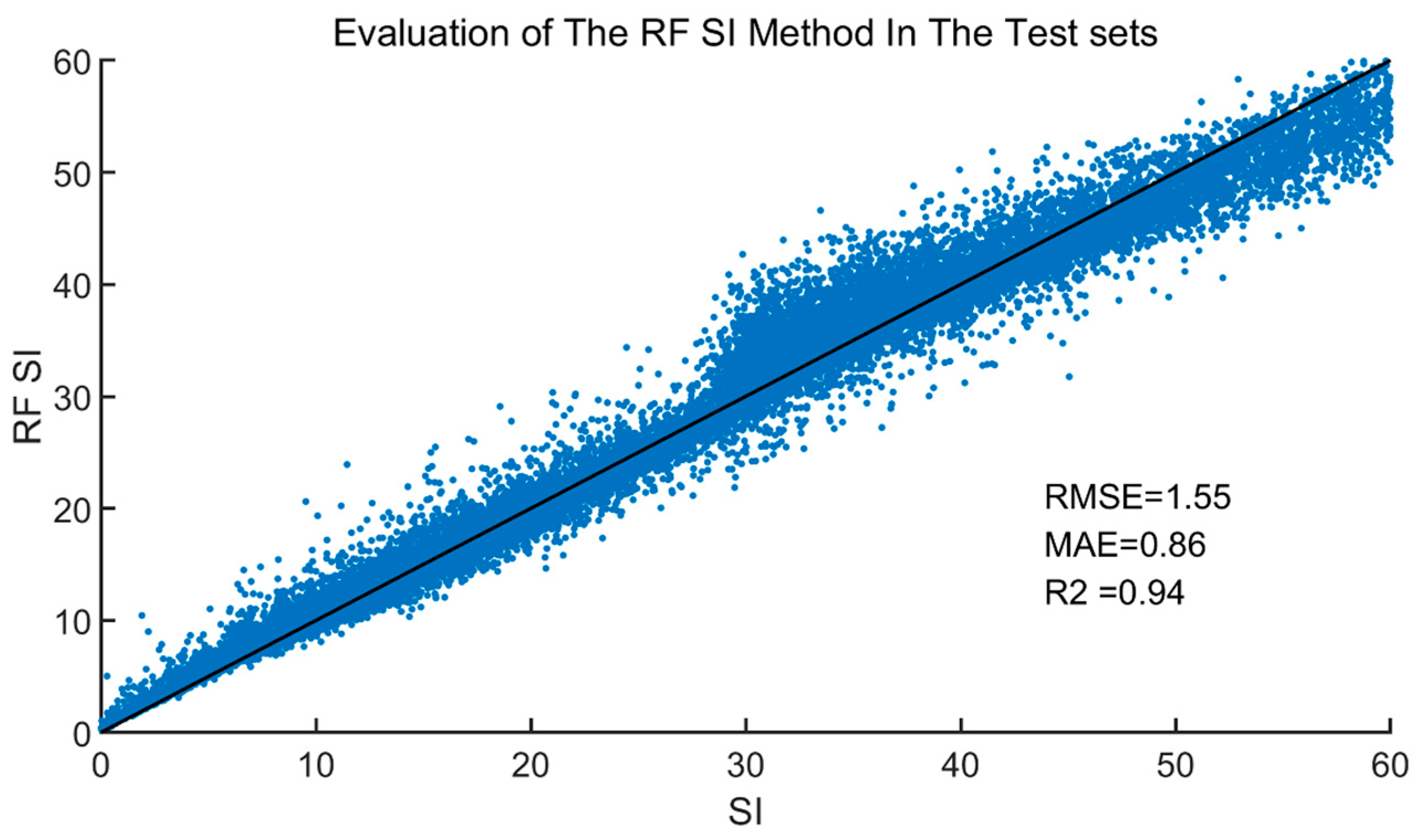 Remotesensing 17 01566 g007