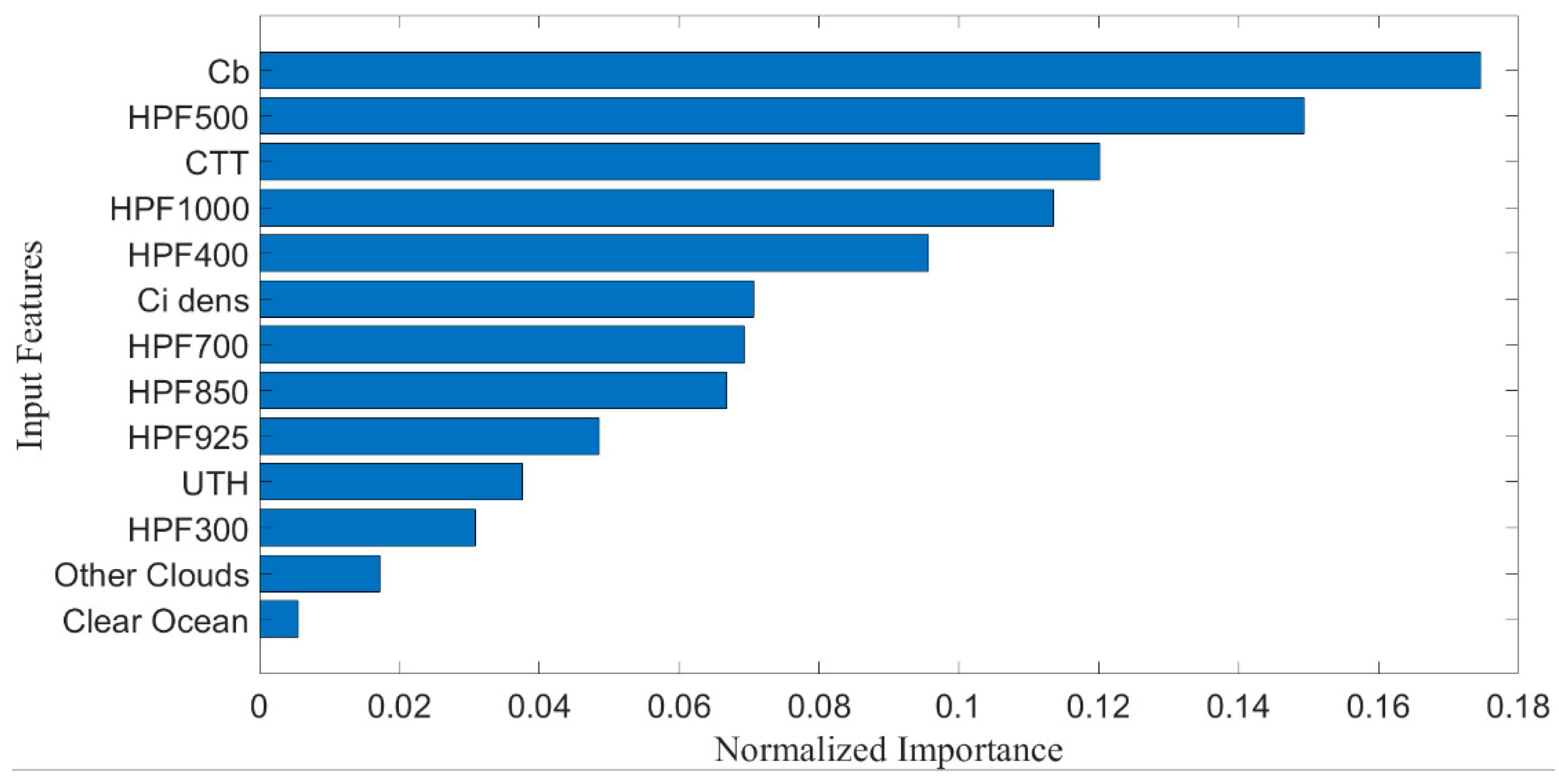Remotesensing 17 01566 g008
