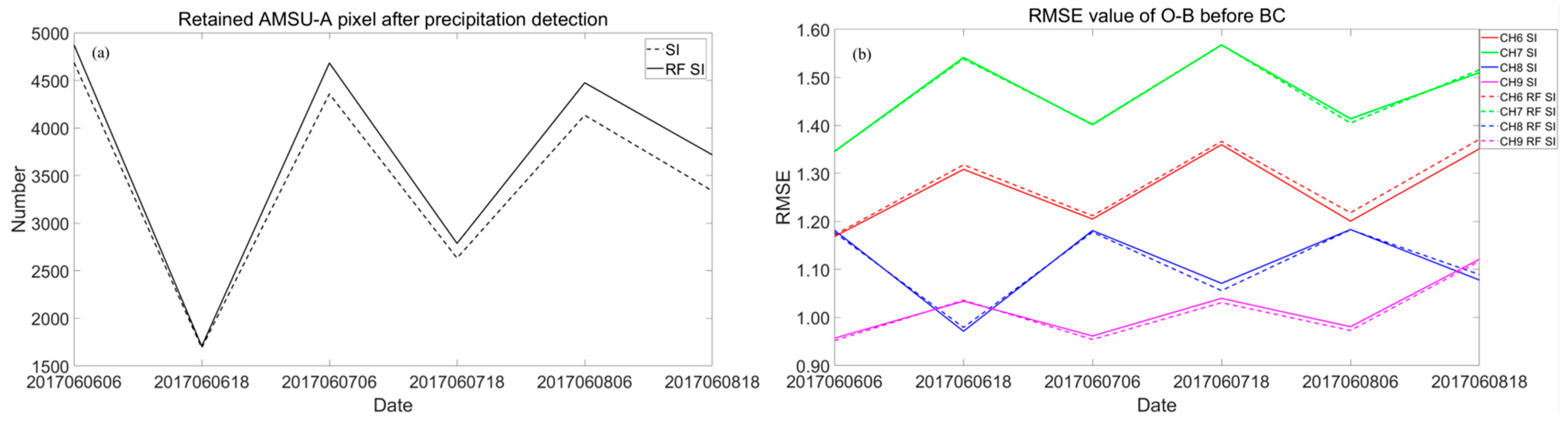 Remotesensing 17 01566 g017