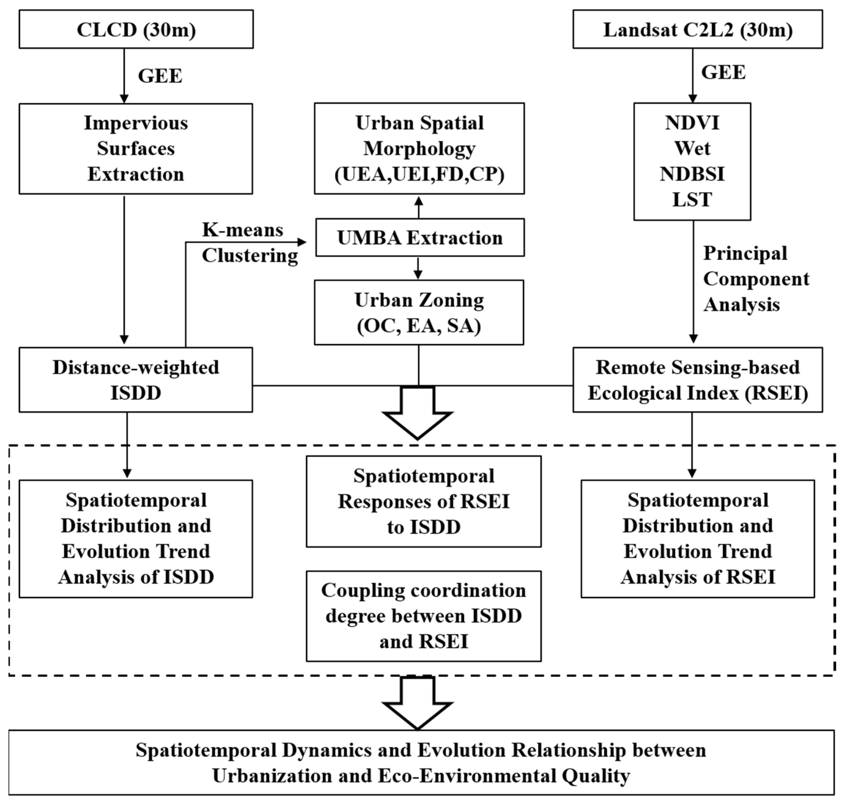 Remotesensing 17 01567 g003