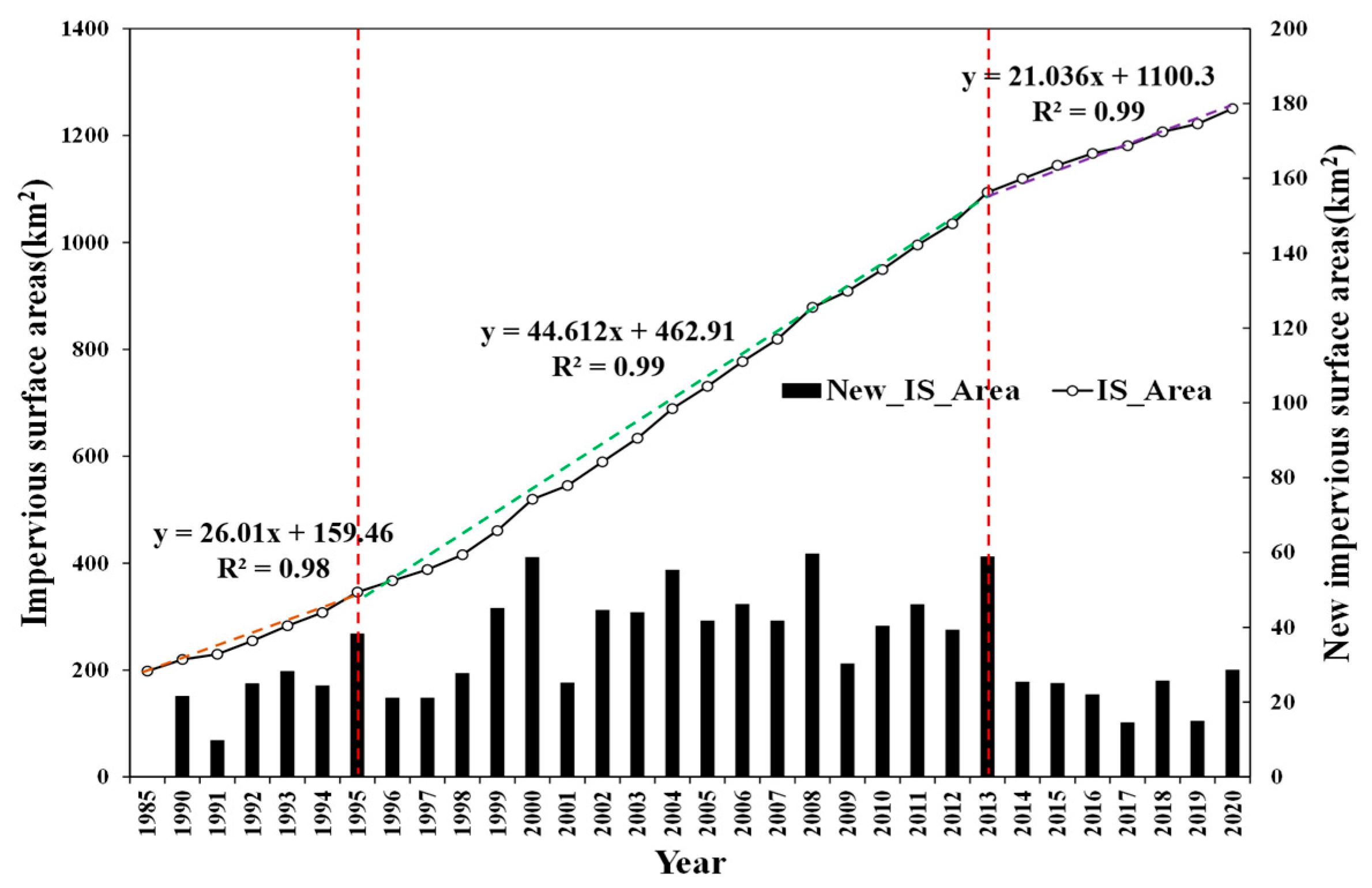 Remotesensing 17 01567 g005