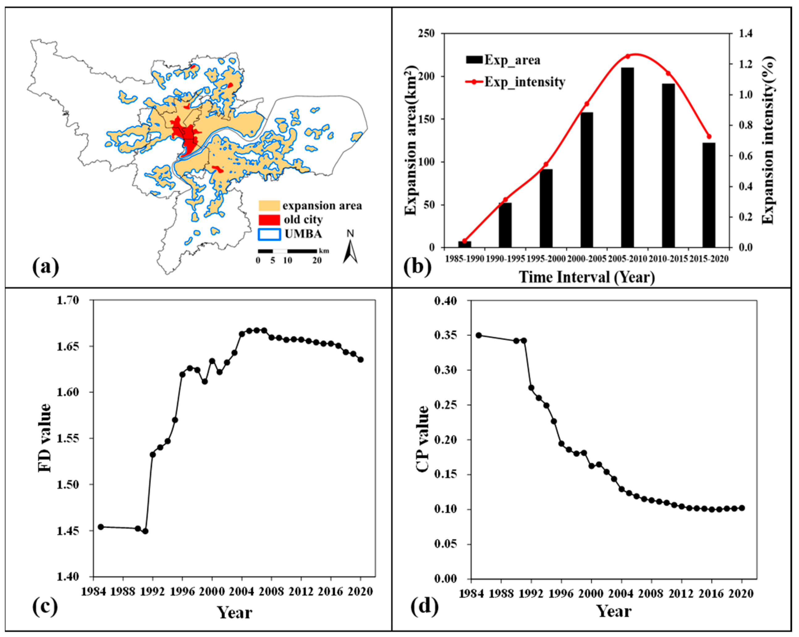 Remotesensing 17 01567 g007
