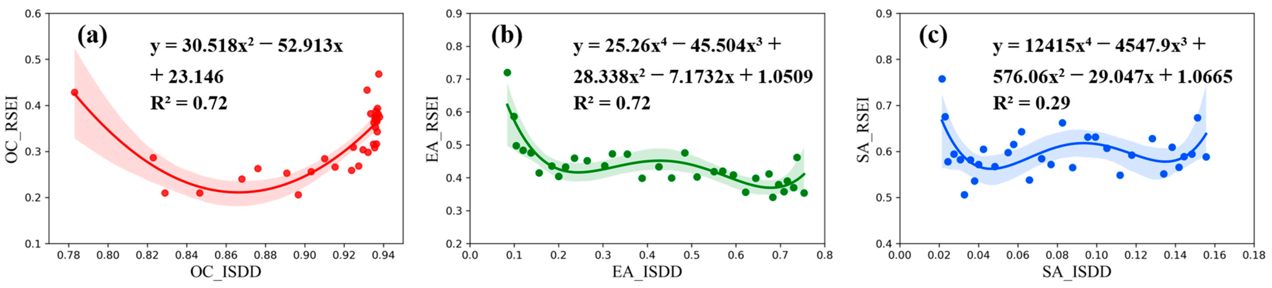 Remotesensing 17 01567 g017