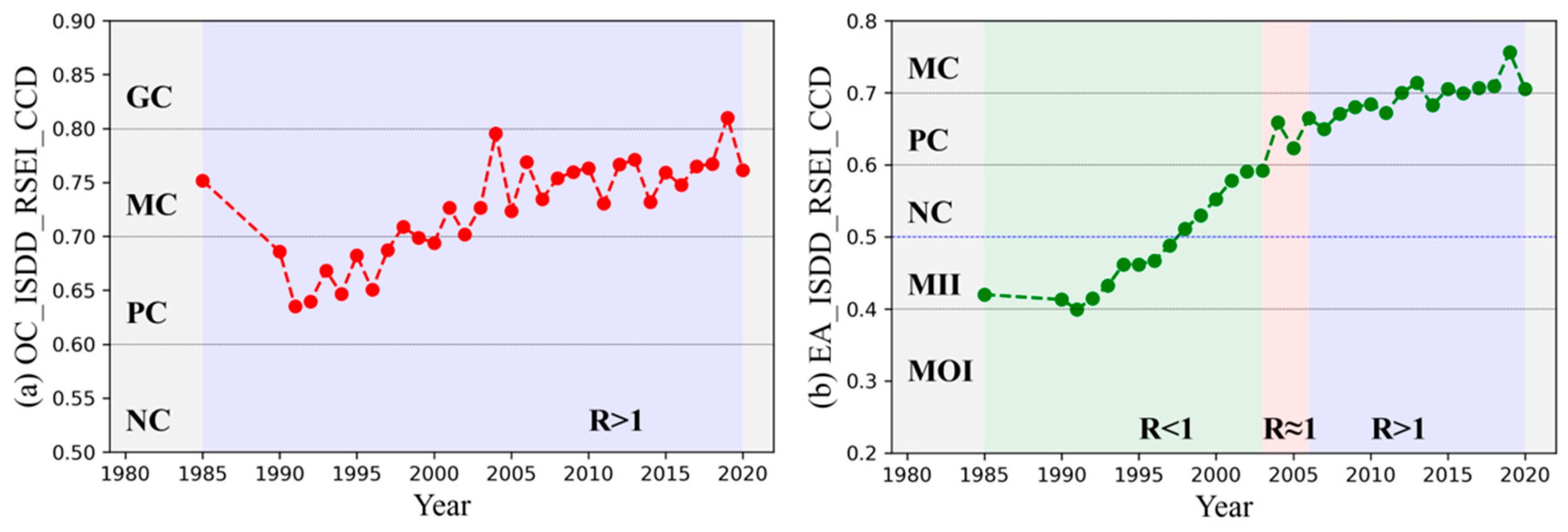 Remotesensing 17 01567 g018