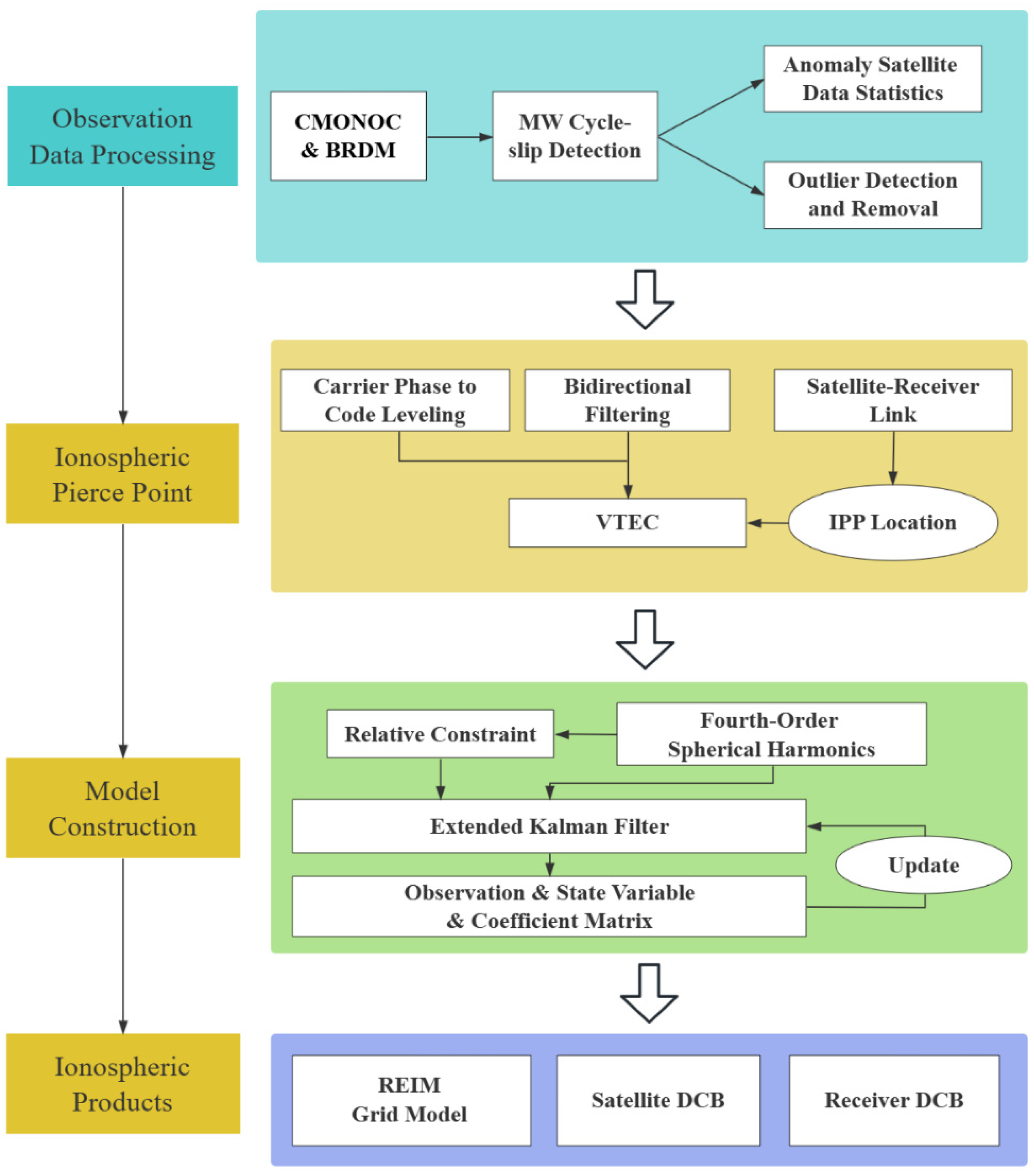 Remotesensing 17 01568 g003