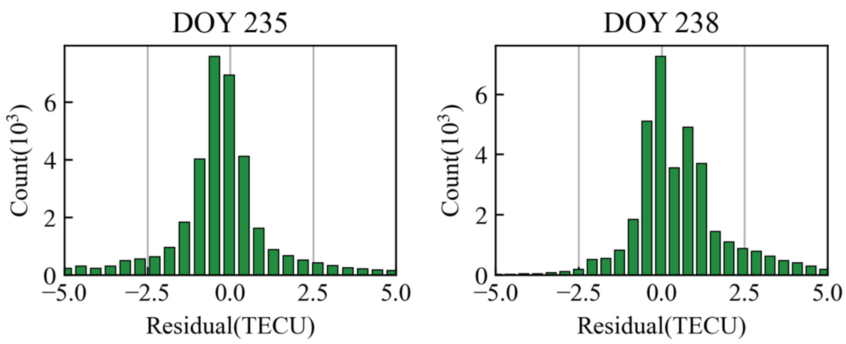Remotesensing 17 01568 g008