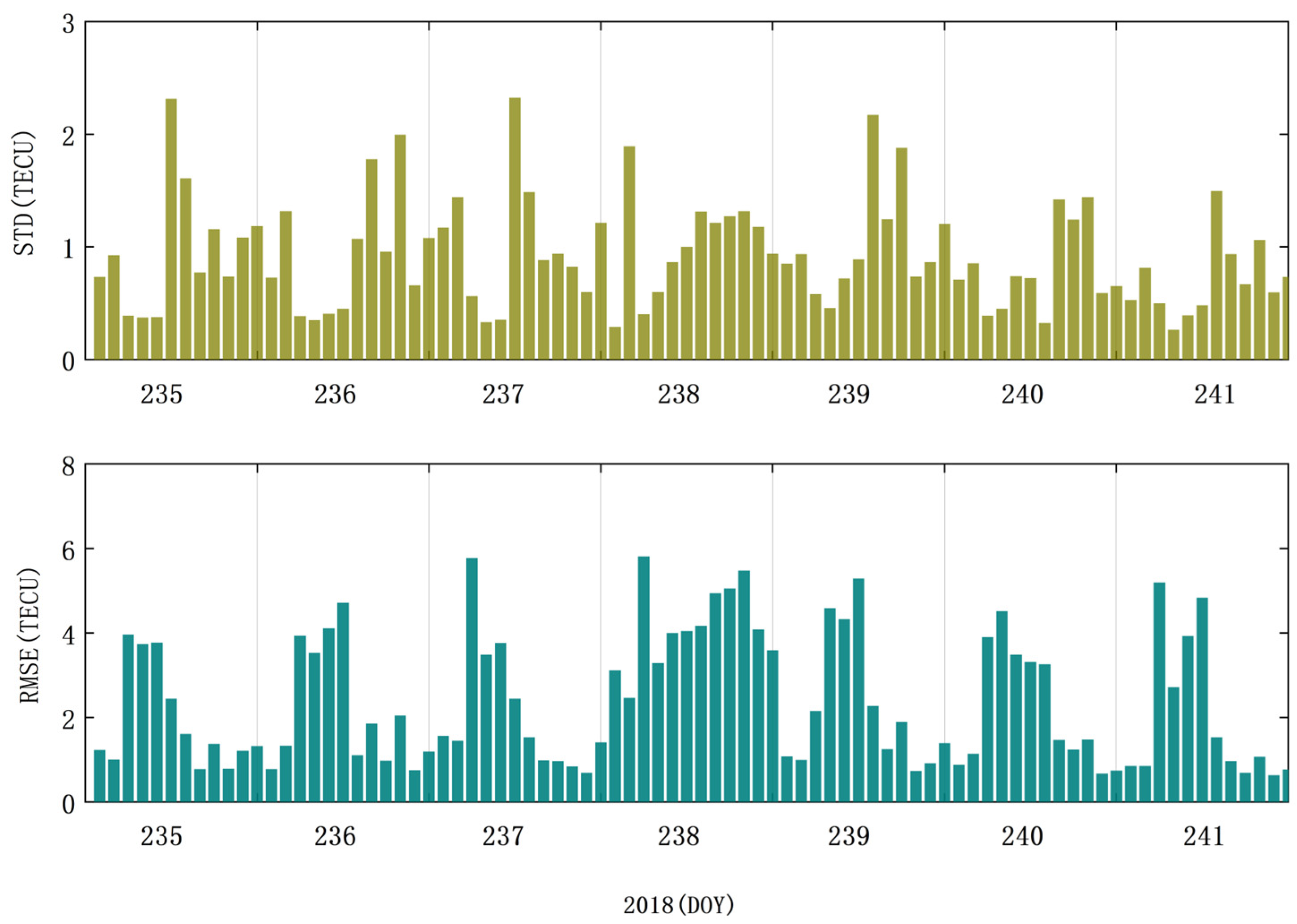 Remotesensing 17 01568 g009