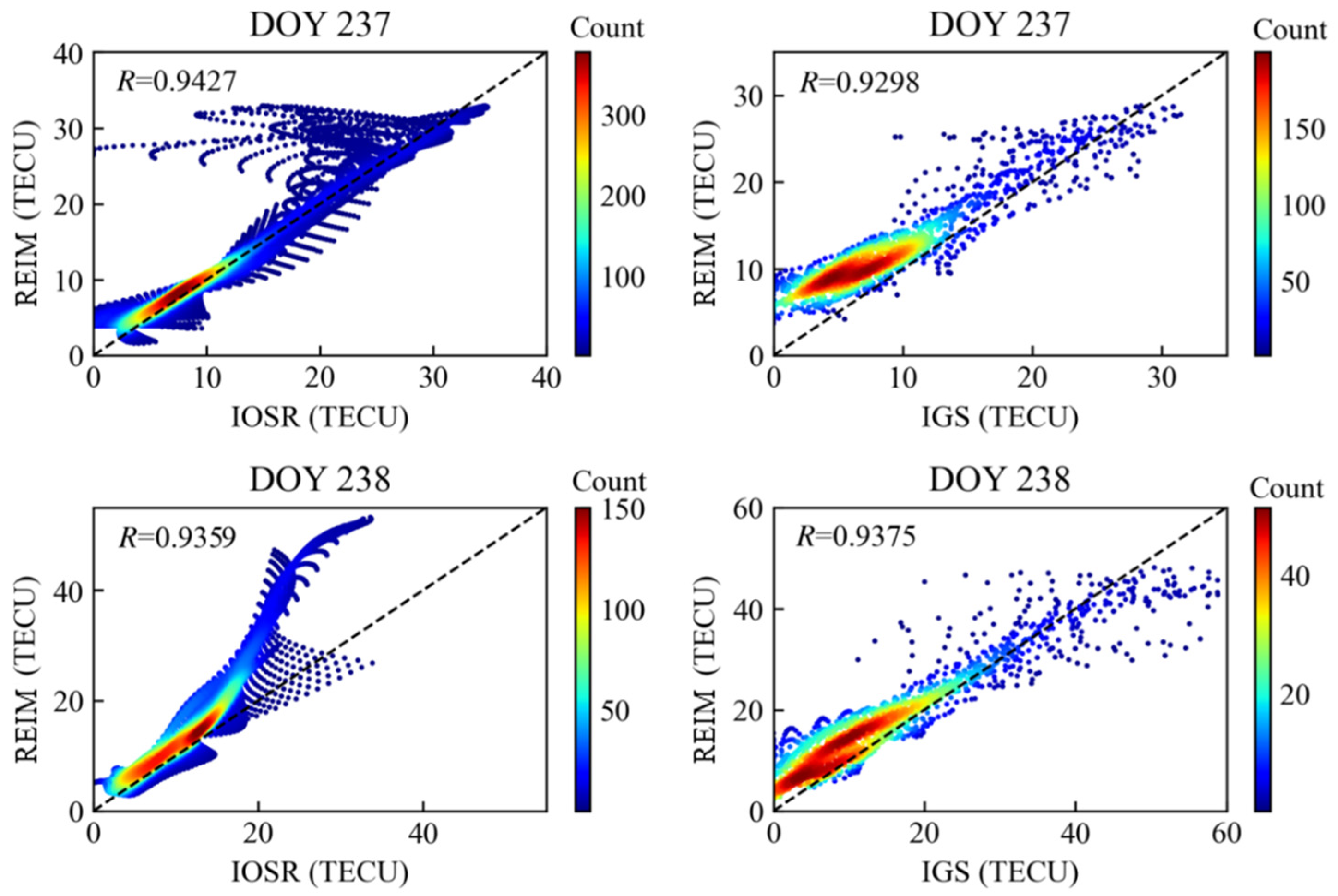 Remotesensing 17 01568 g010
