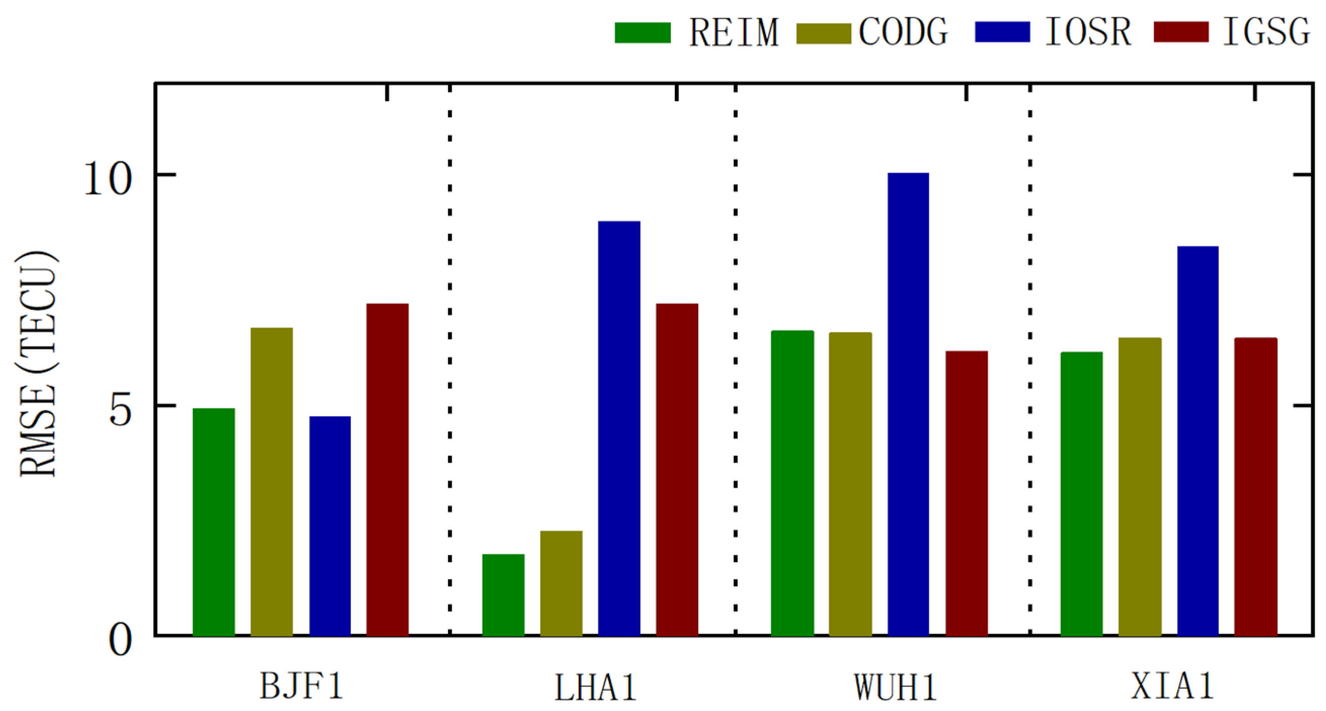 Remotesensing 17 01568 g012
