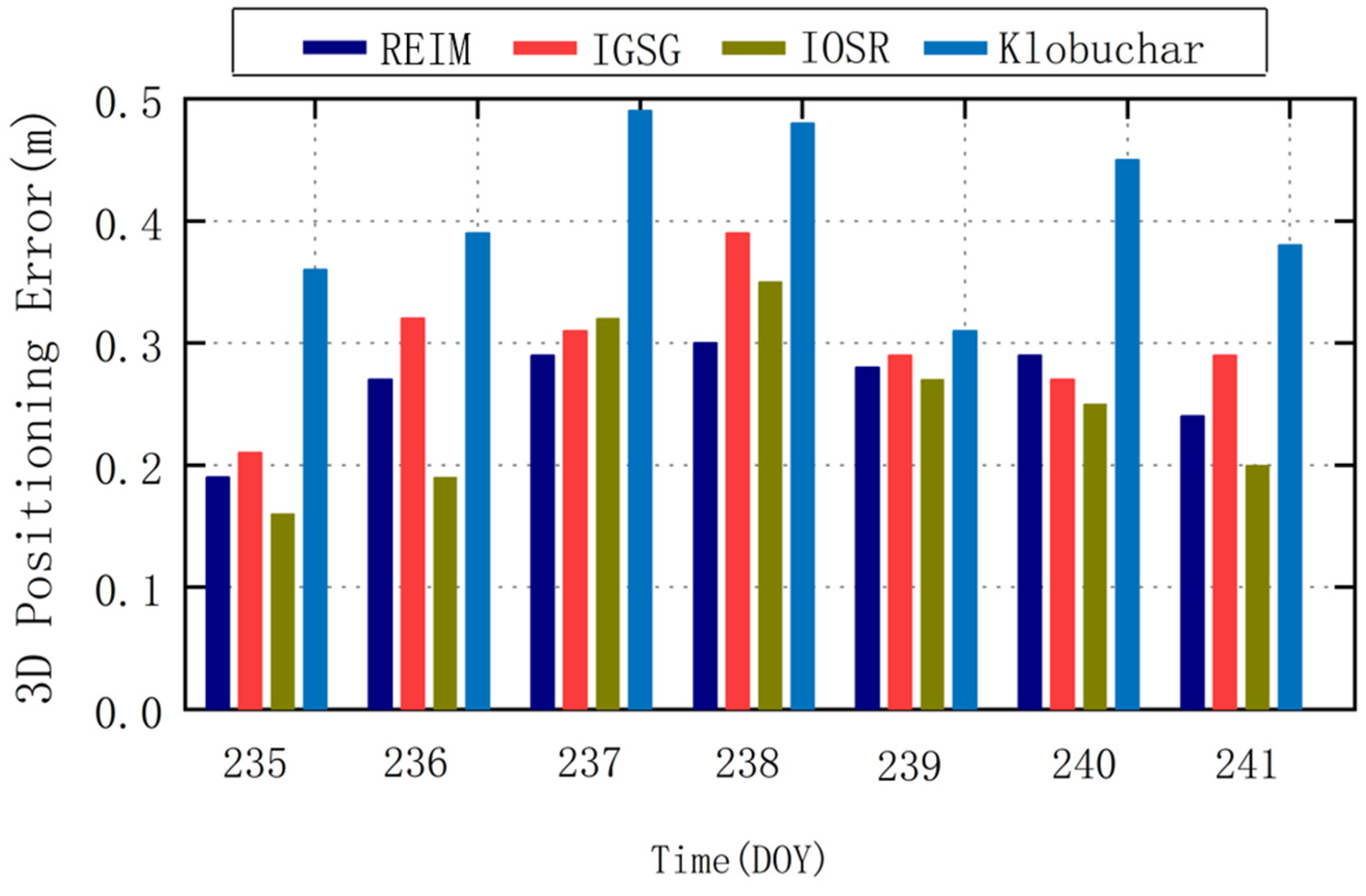Remotesensing 17 01568 g014