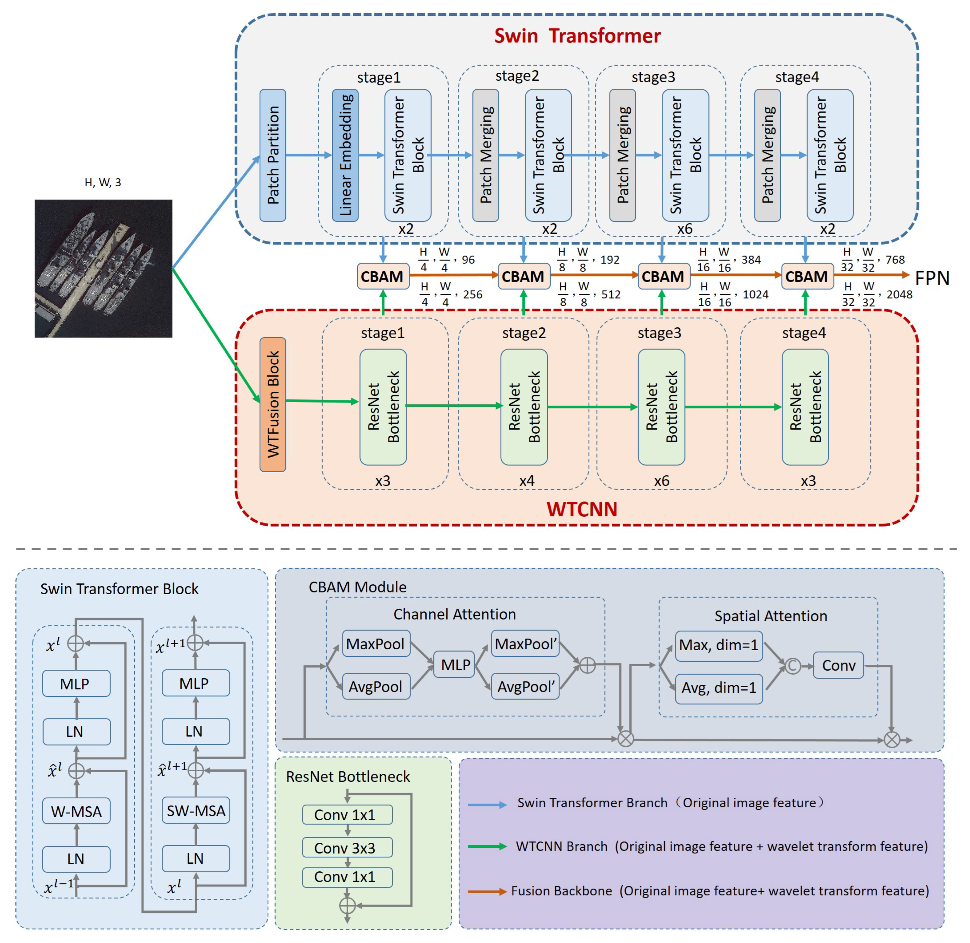 Remotesensing 17 01570 g007
