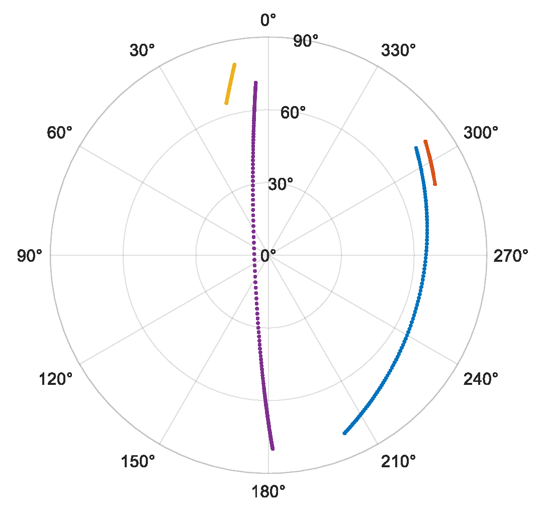 Remotesensing 17 01571 g009