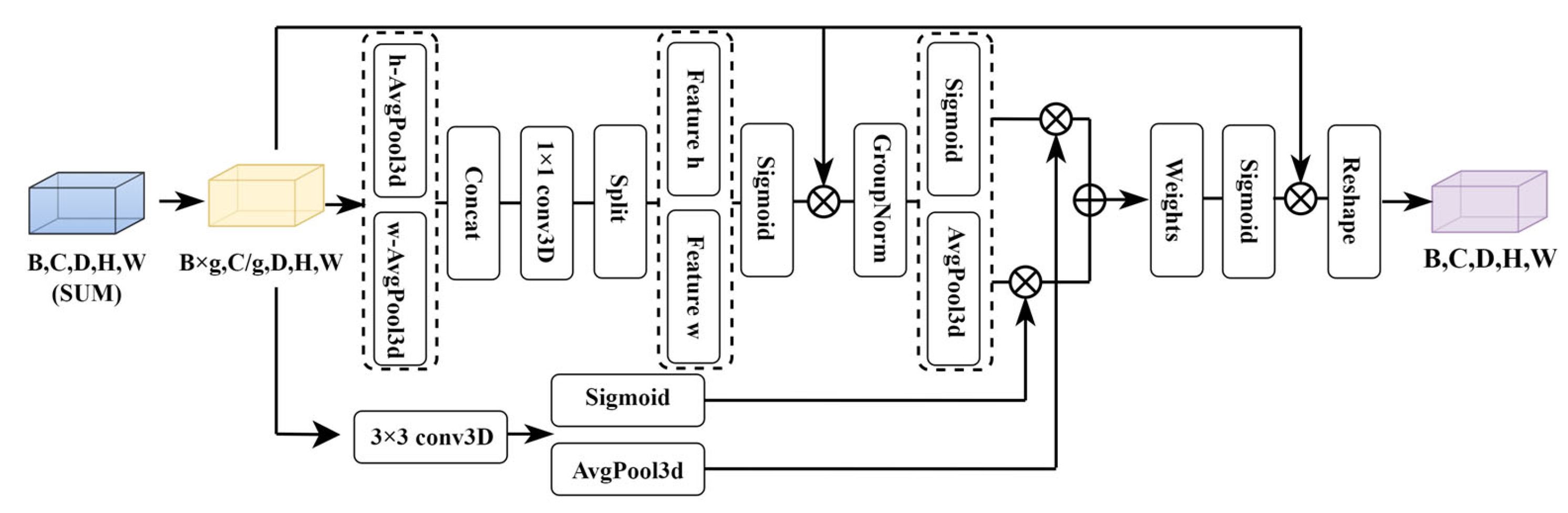 Remotesensing 17 01572 g005