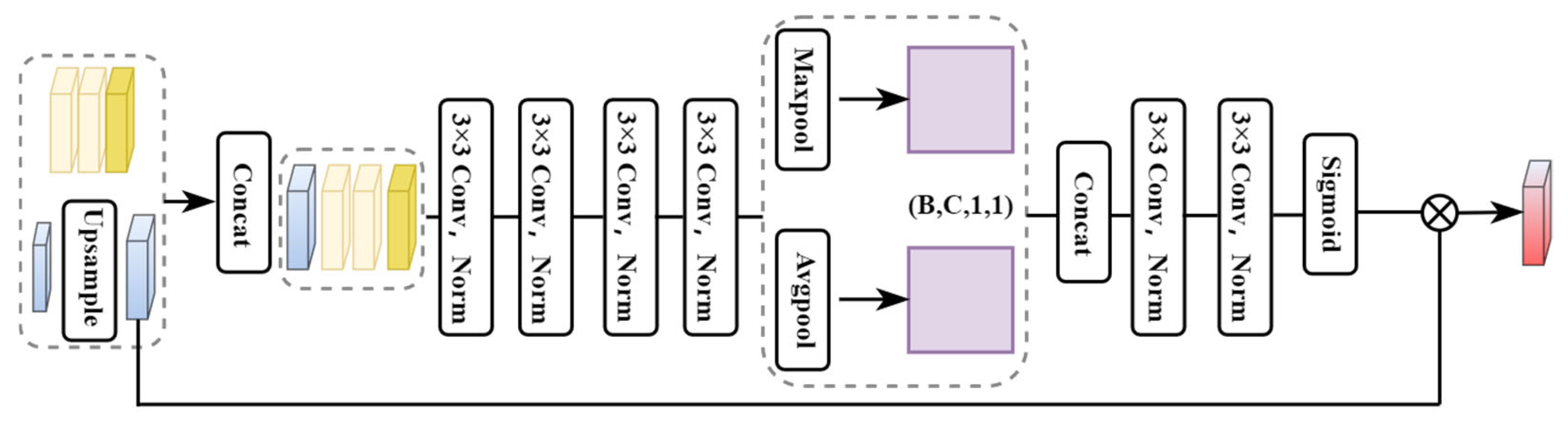 Remotesensing 17 01572 g007