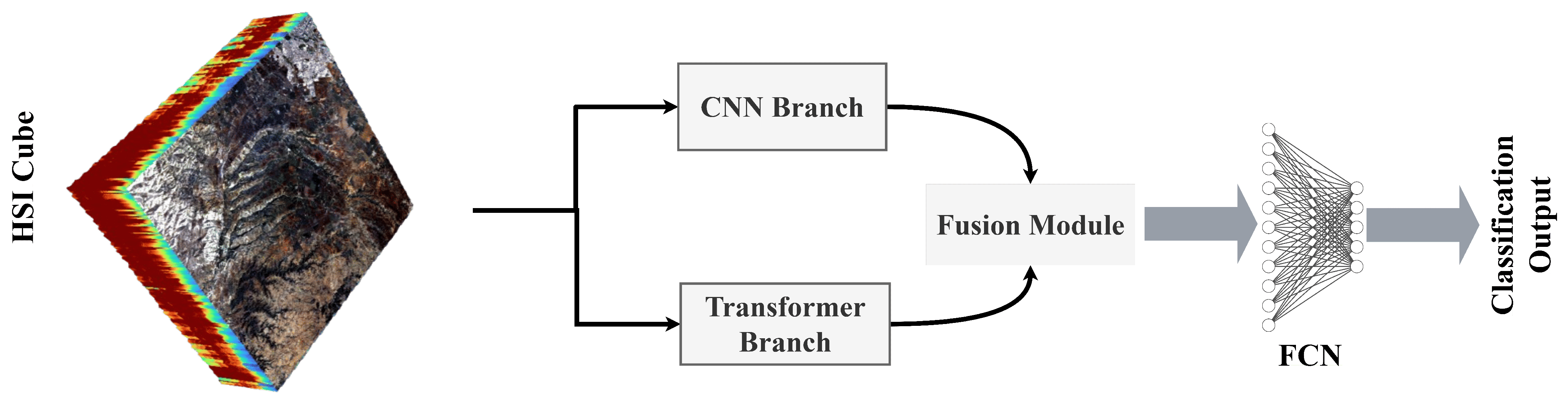 Remotesensing 17 01574 g011