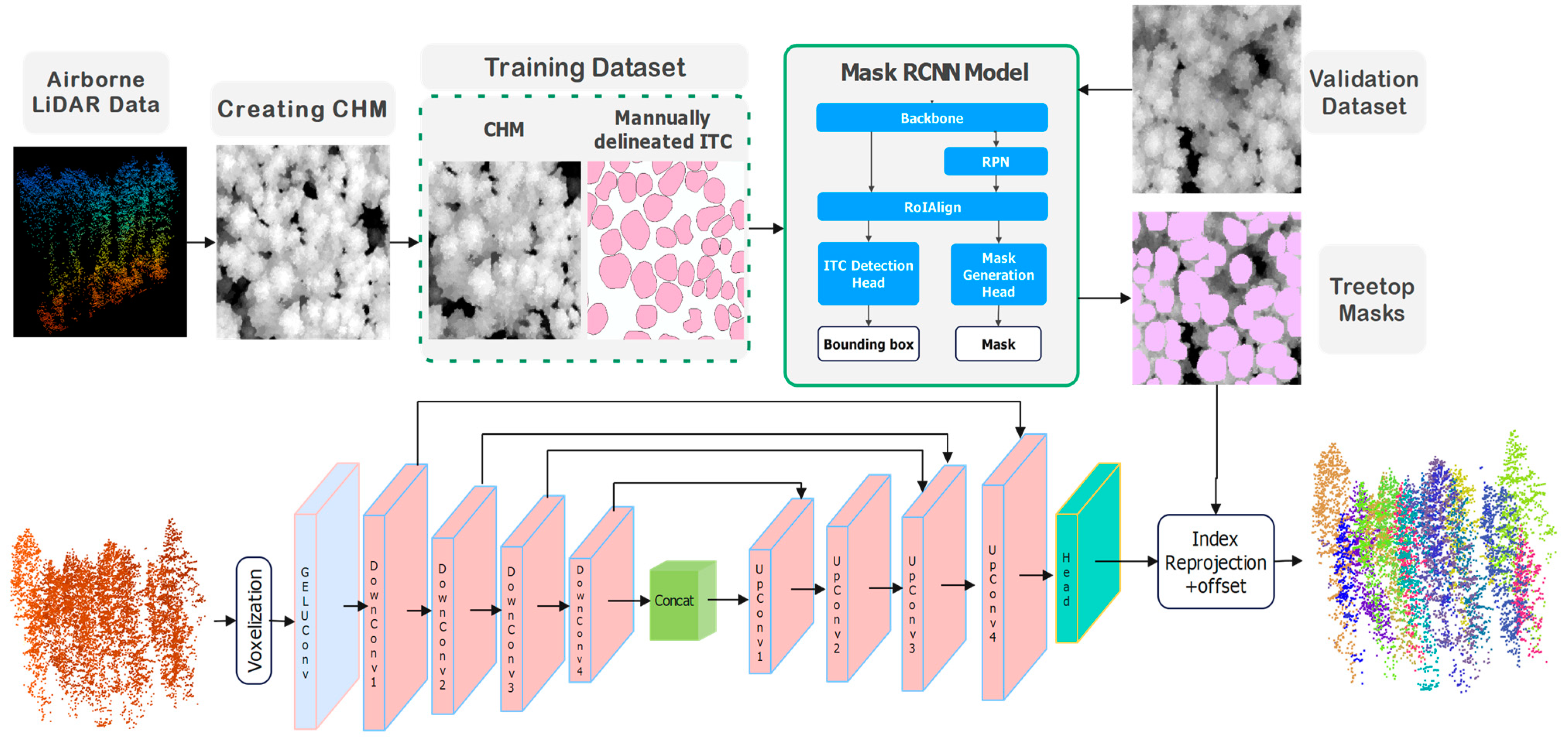 Remotesensing 17 01578 g004