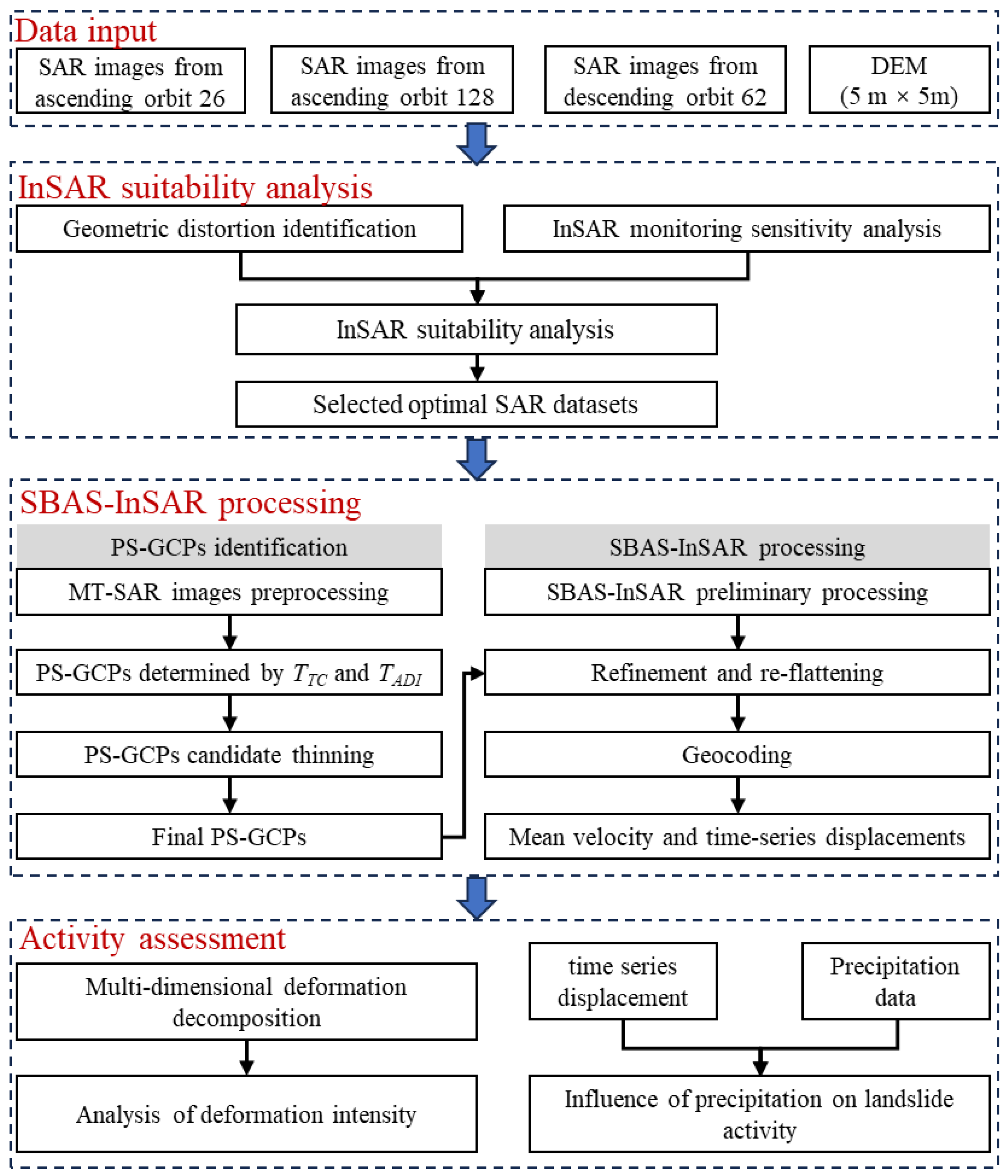 Remotesensing 17 01580 g003