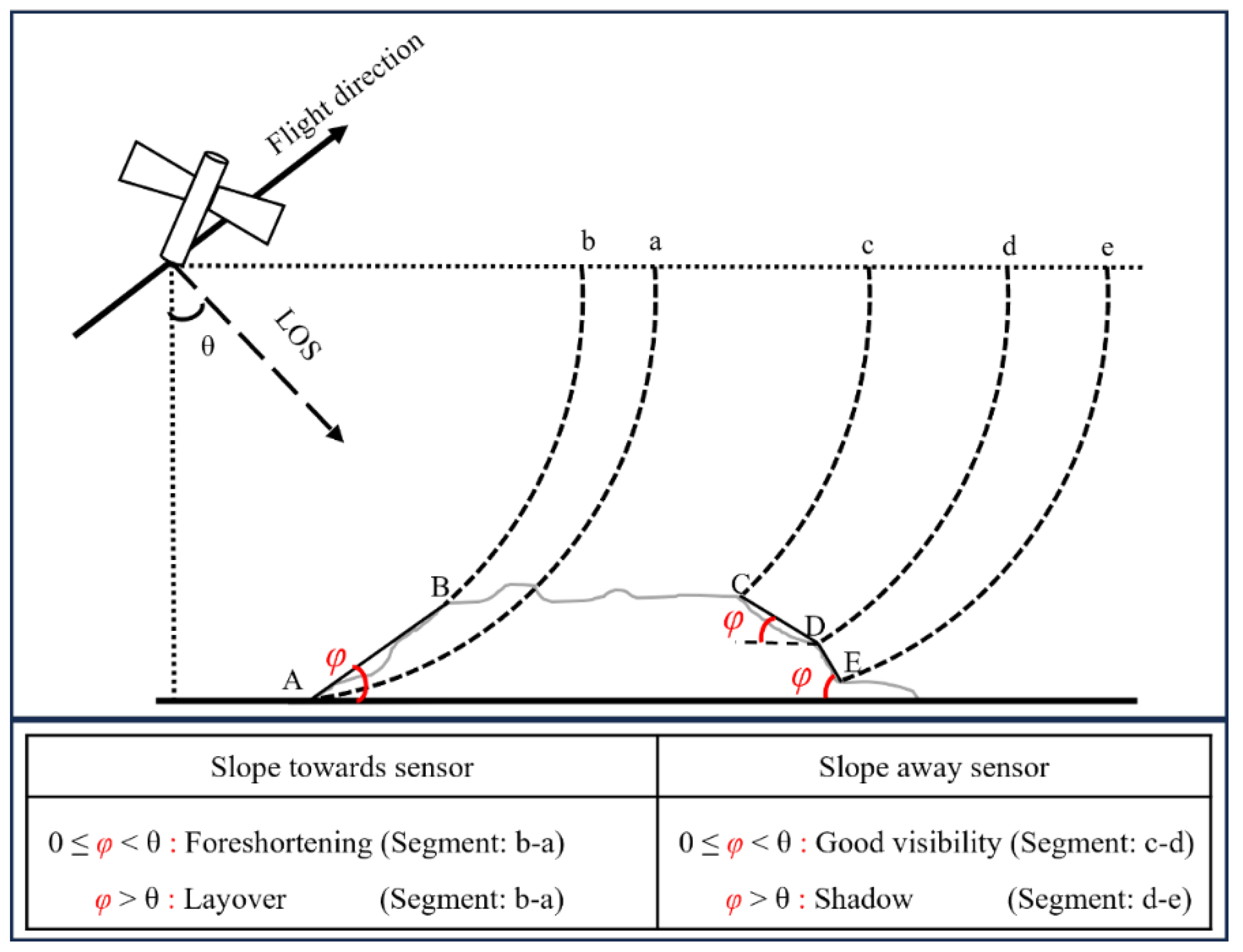 Remotesensing 17 01580 g004