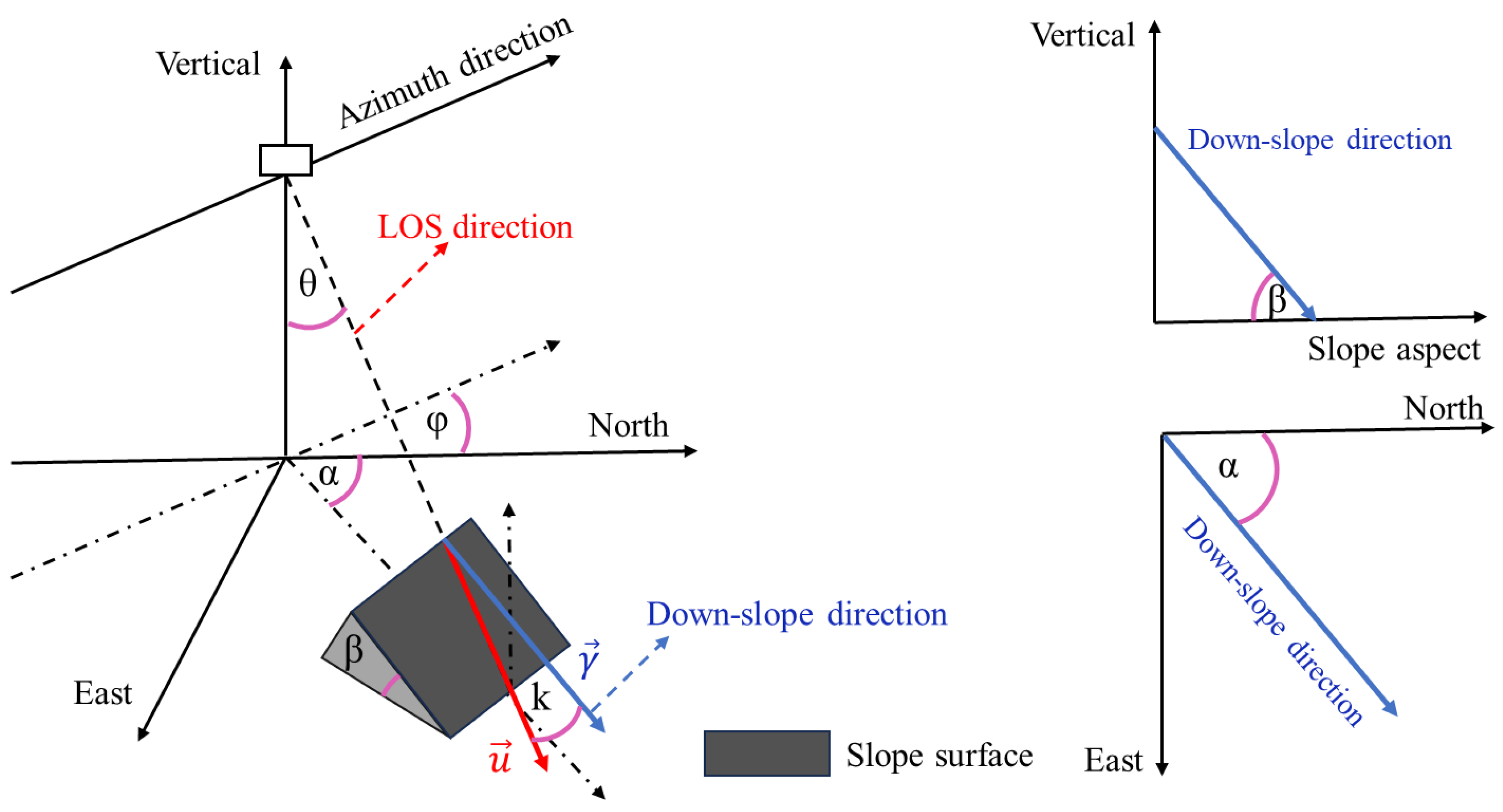 Remotesensing 17 01580 g005