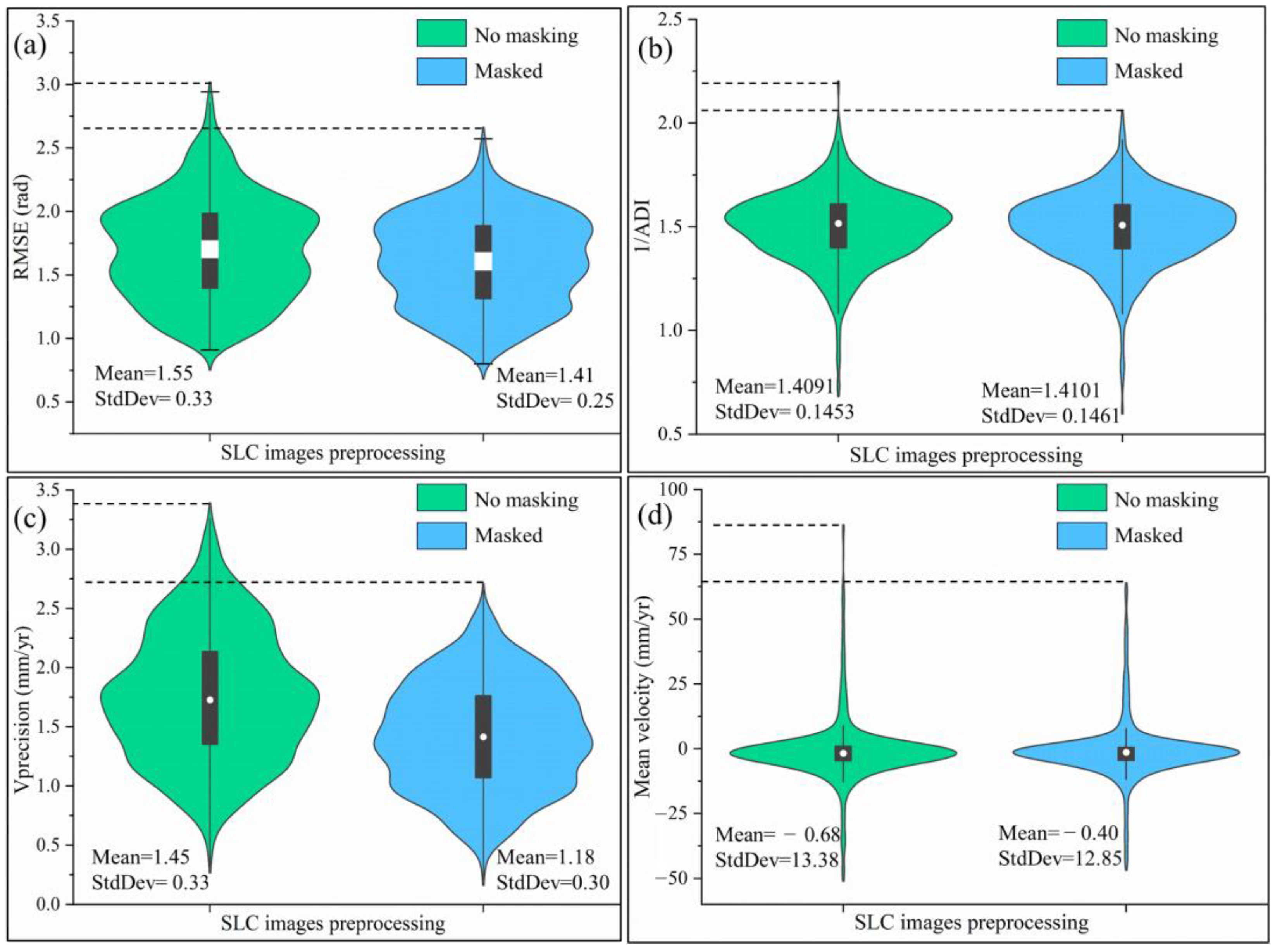 Remotesensing 17 01580 g015