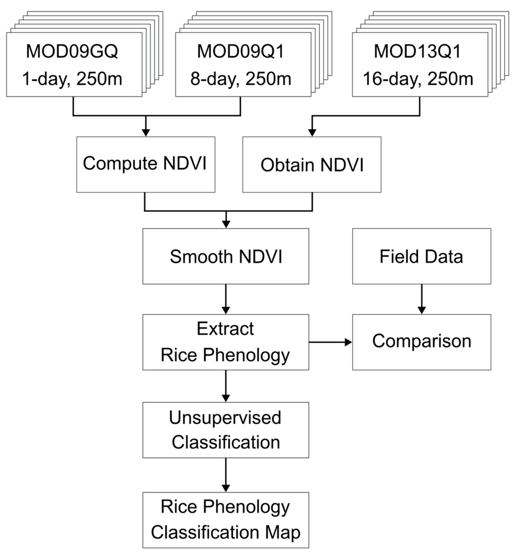 Remotesensing 17 01583 g003 Remotesensing 17 01583 g003