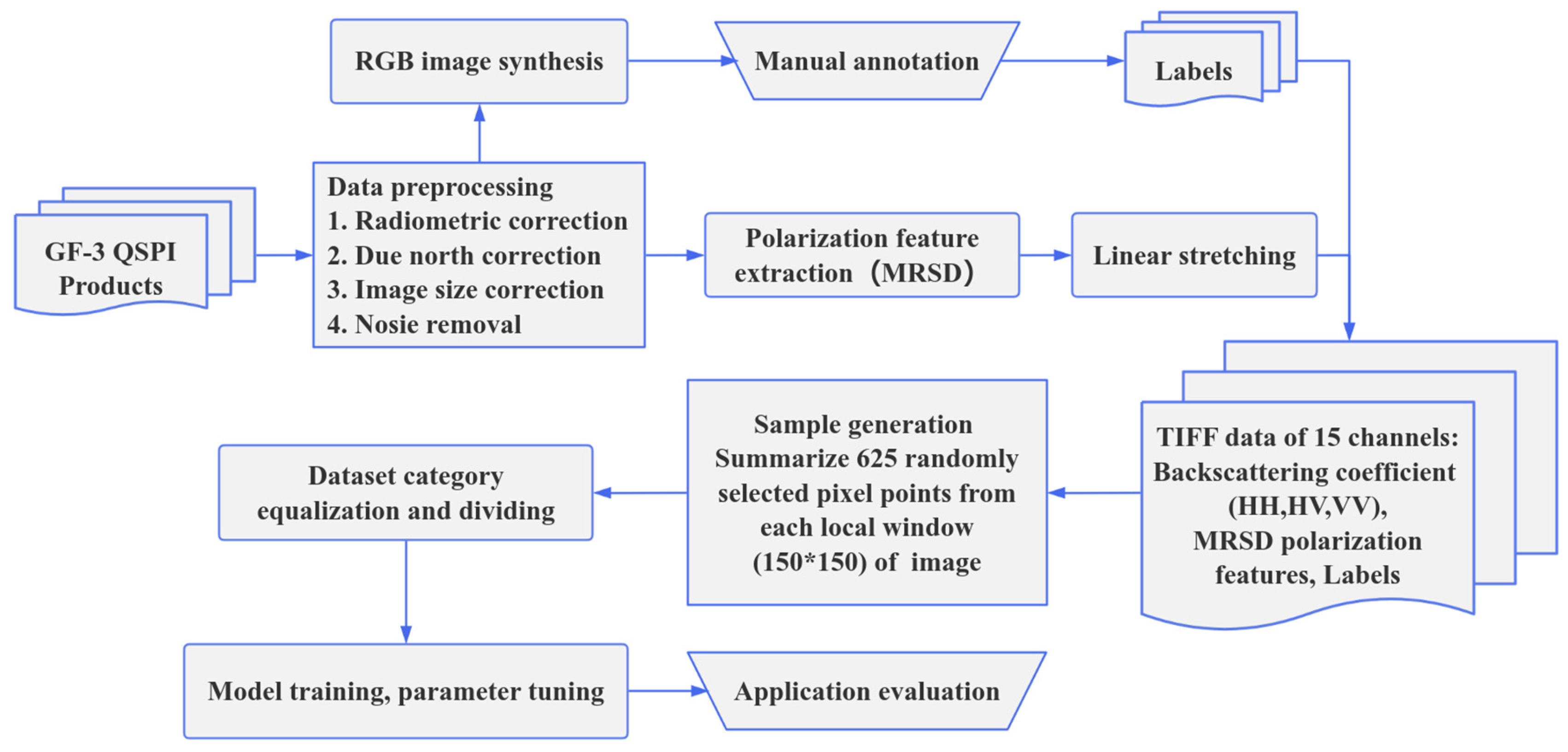 Remotesensing 17 01584 g005