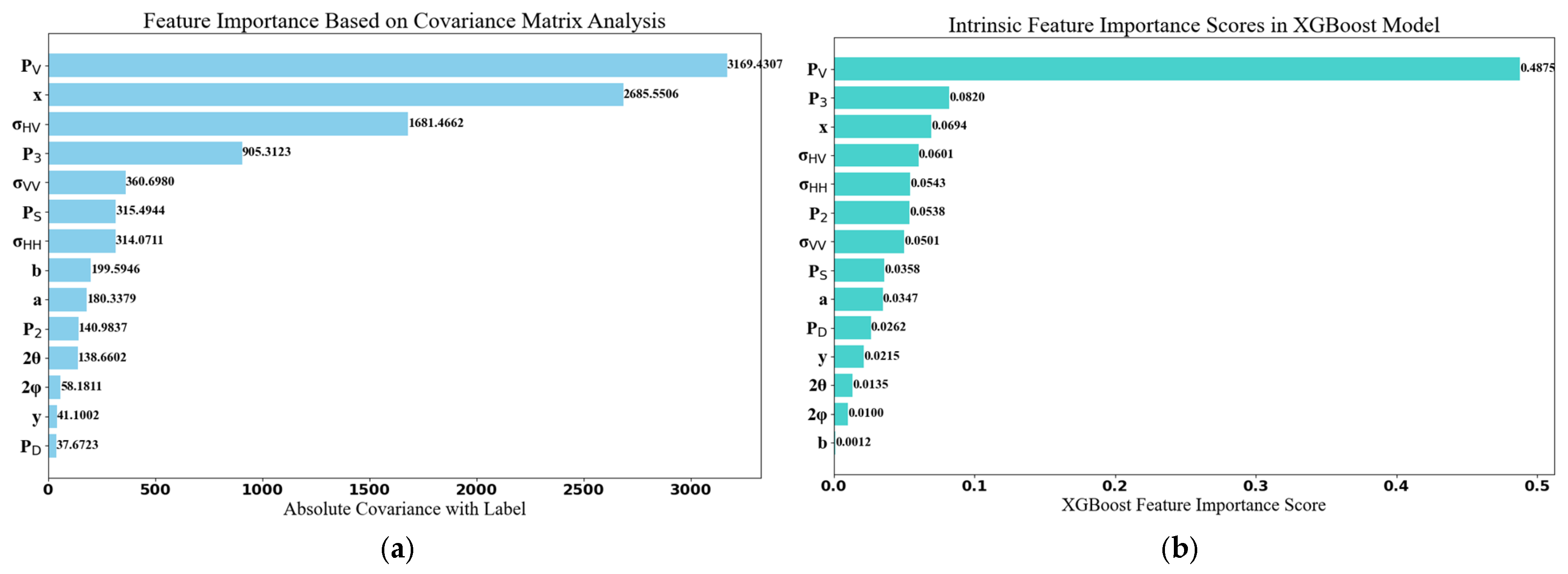 Remotesensing 17 01584 g007