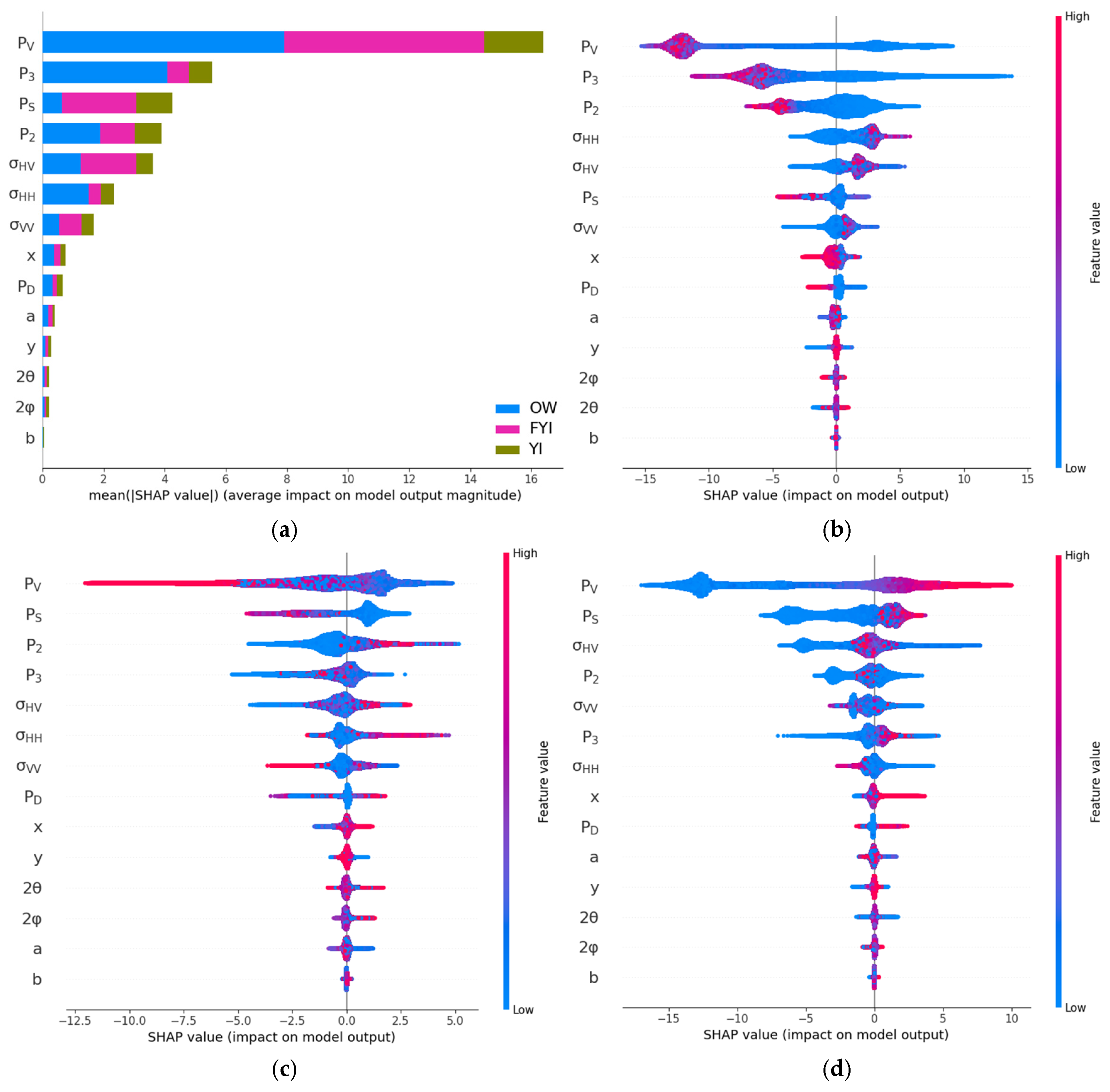 Remotesensing 17 01584 g008