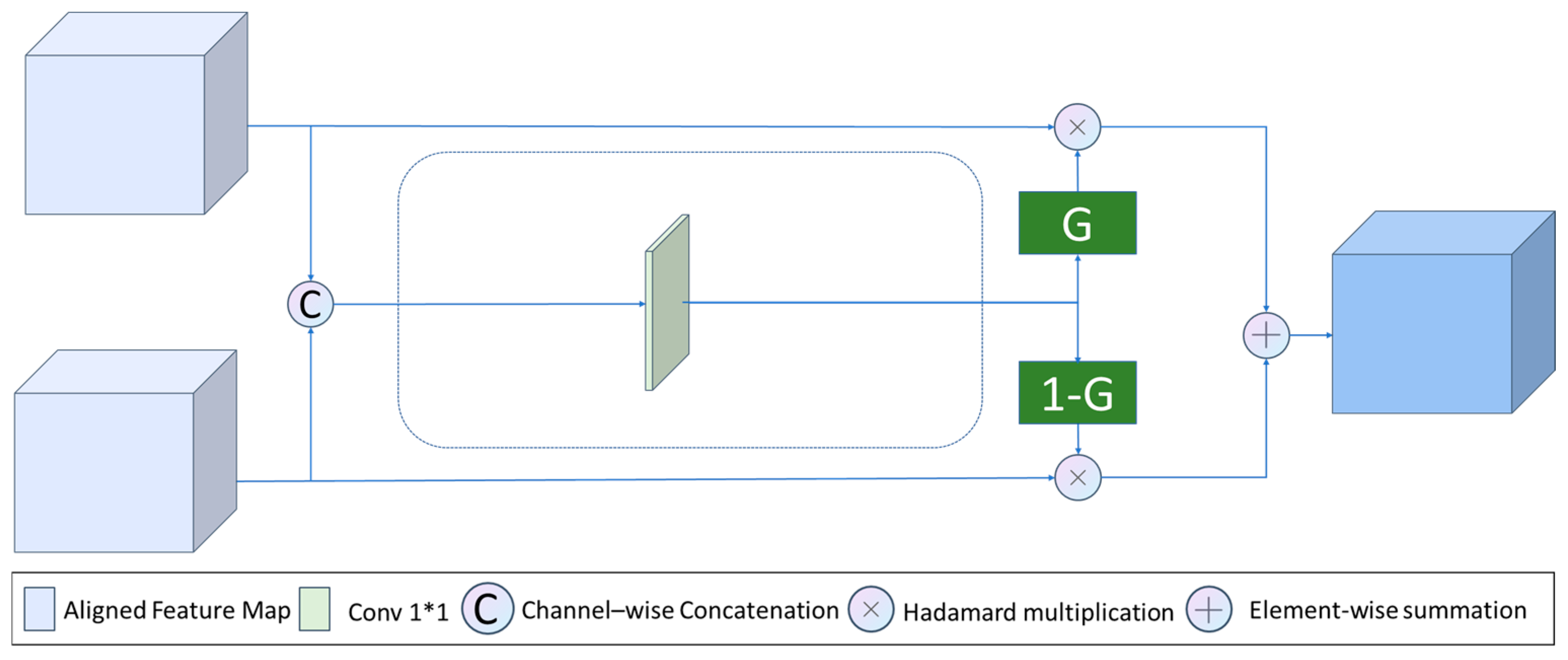 Remotesensing 17 01588 g008