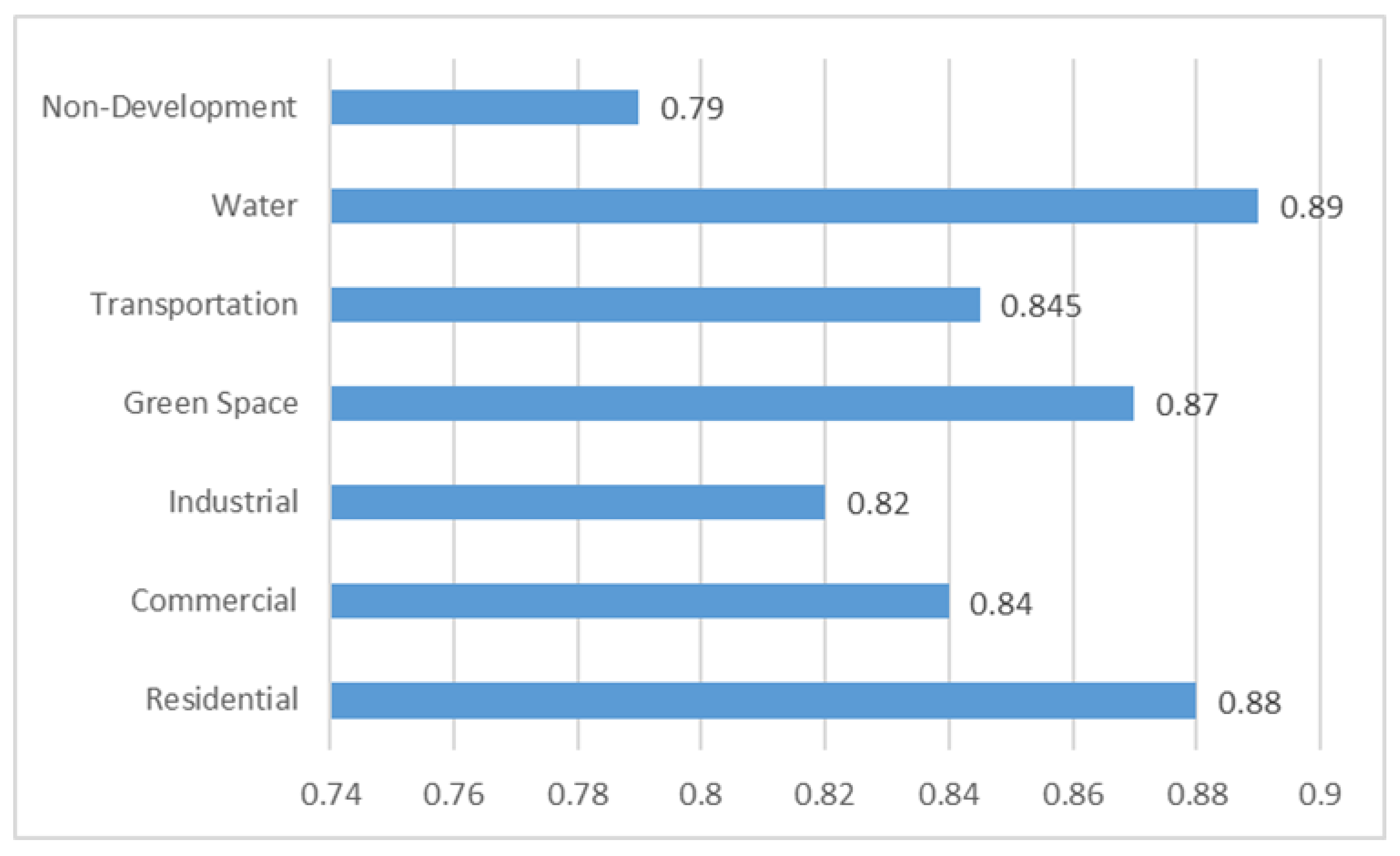 Remotesensing 17 01588 g012