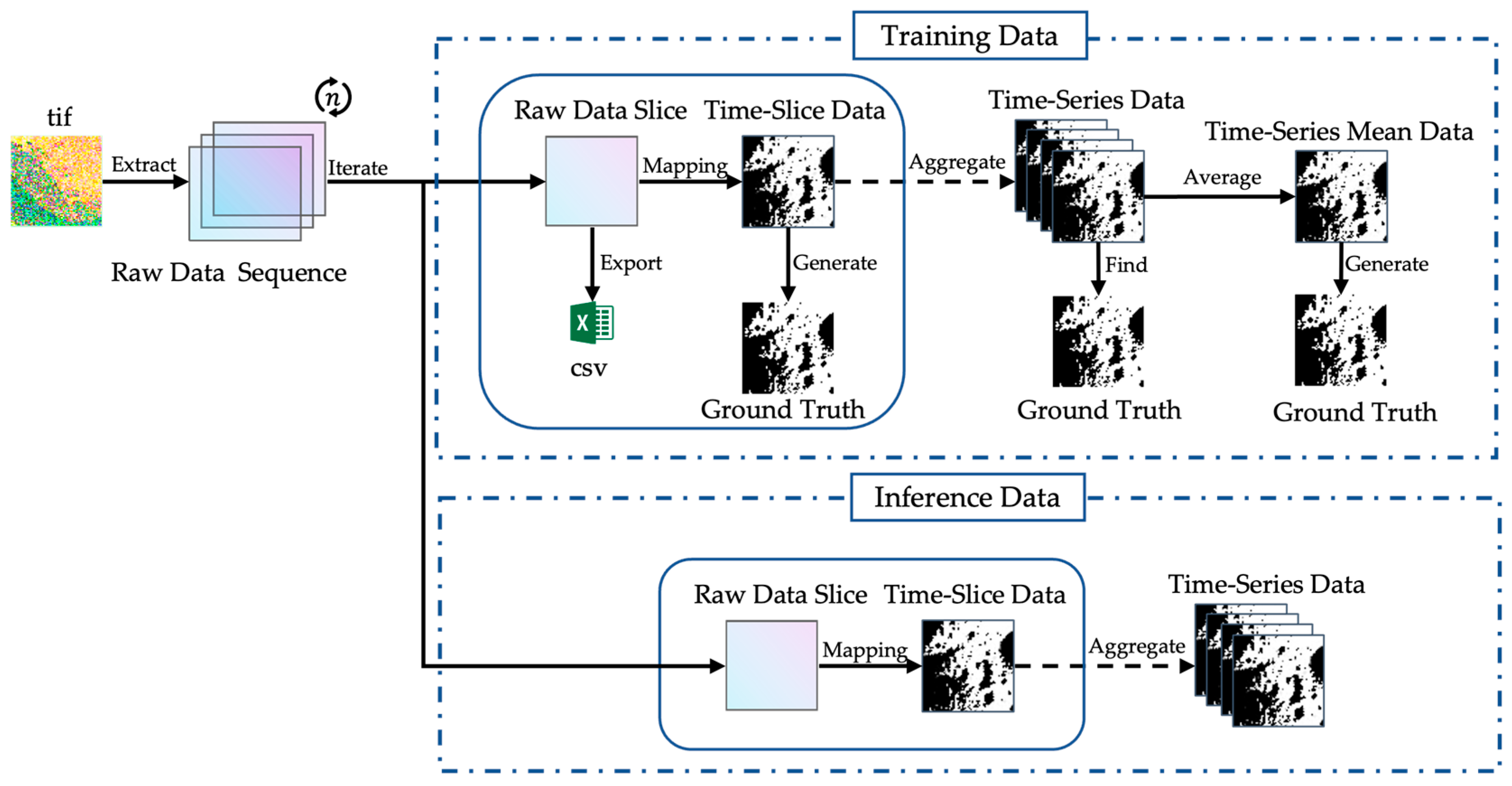 Remotesensing 17 01589 g003 Remotesensing 17 01589 g003