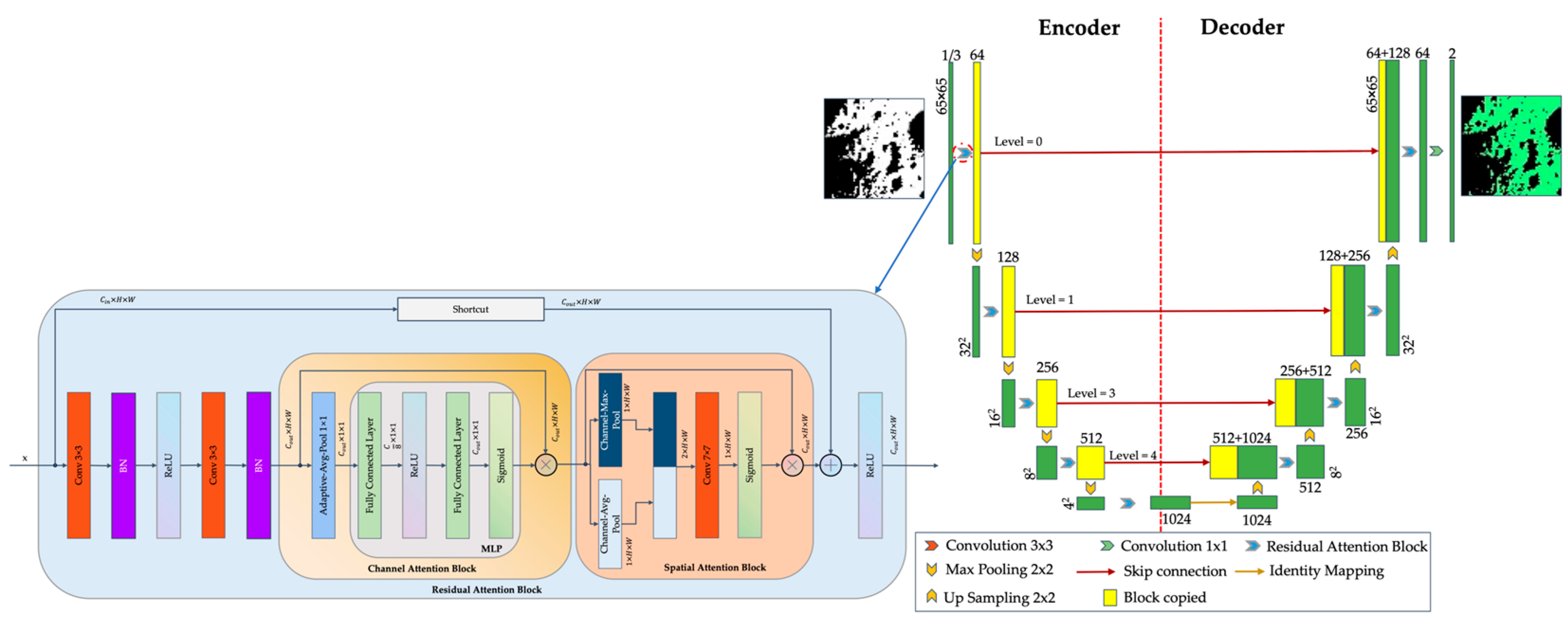 Remotesensing 17 01589 g005 Remotesensing 17 01589 g005