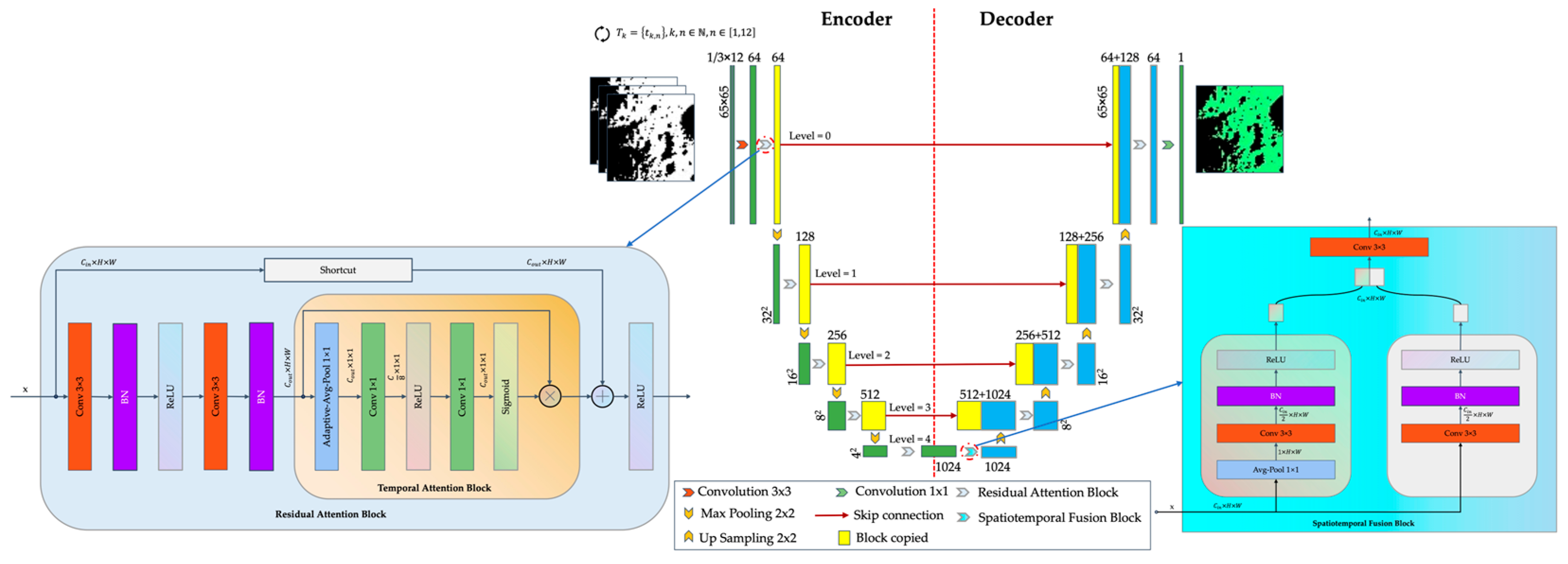 Remotesensing 17 01589 g006 Remotesensing 17 01589 g006