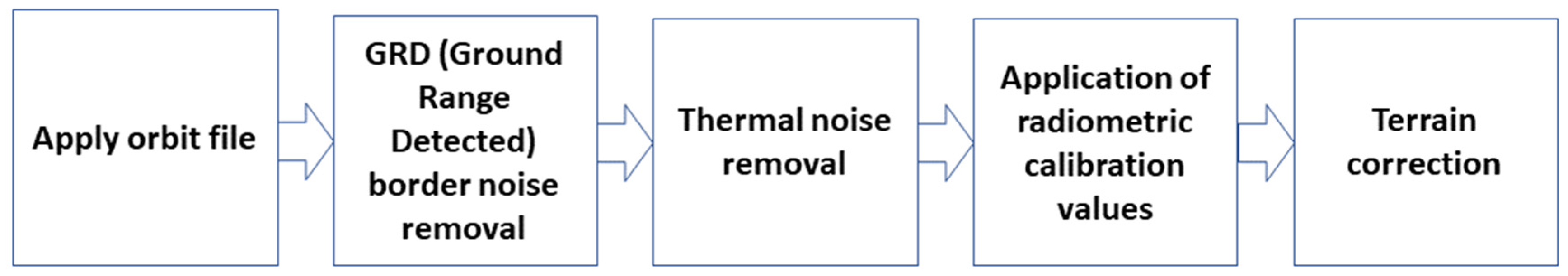 Remotesensing 17 01591 g003