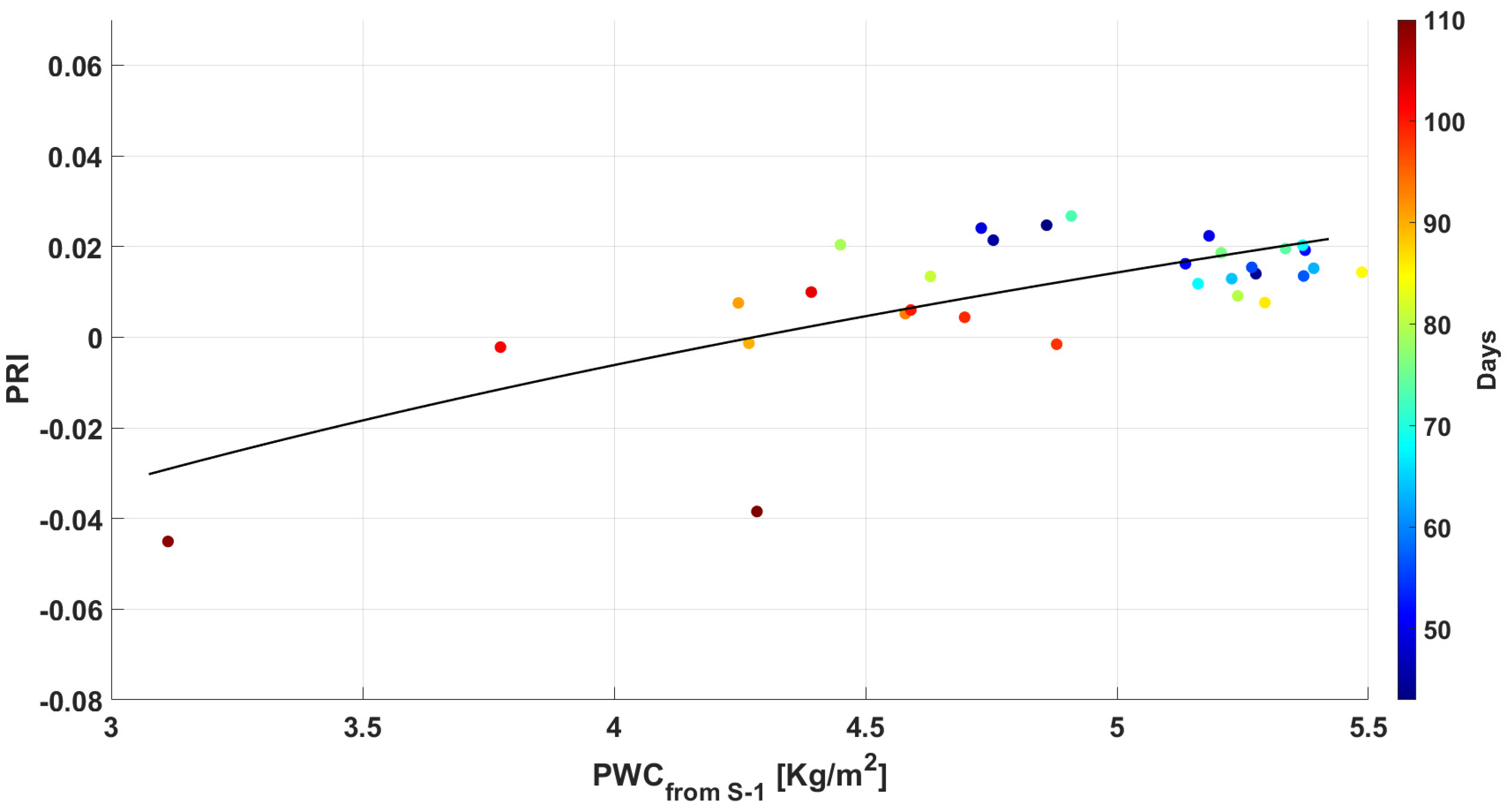 Remotesensing 17 01591 g009