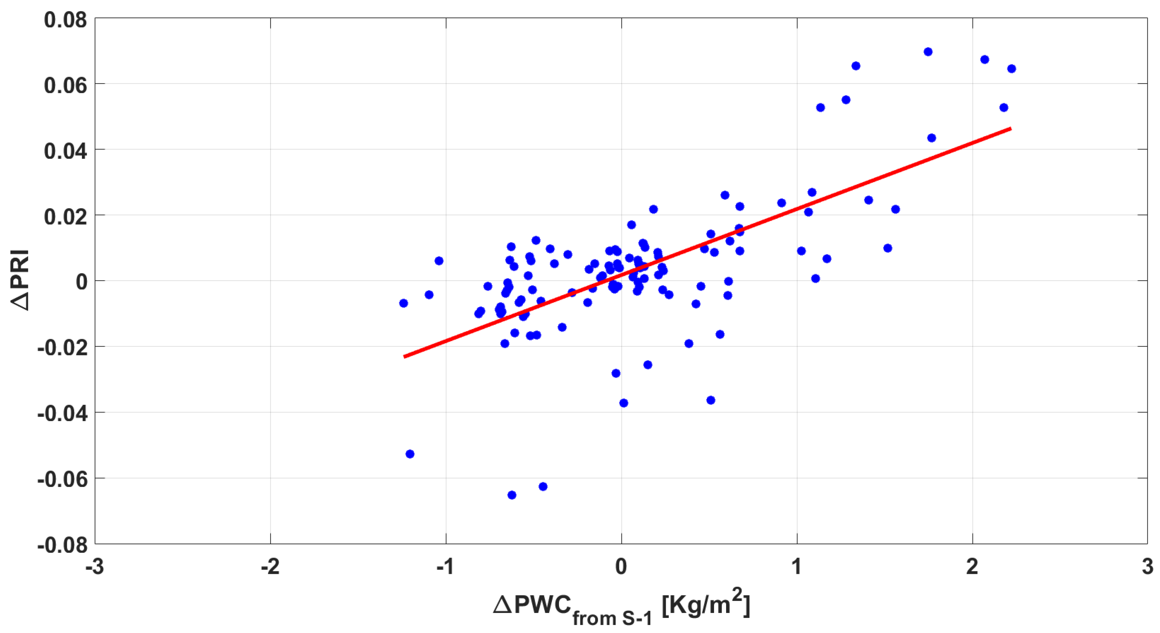 Remotesensing 17 01591 g011