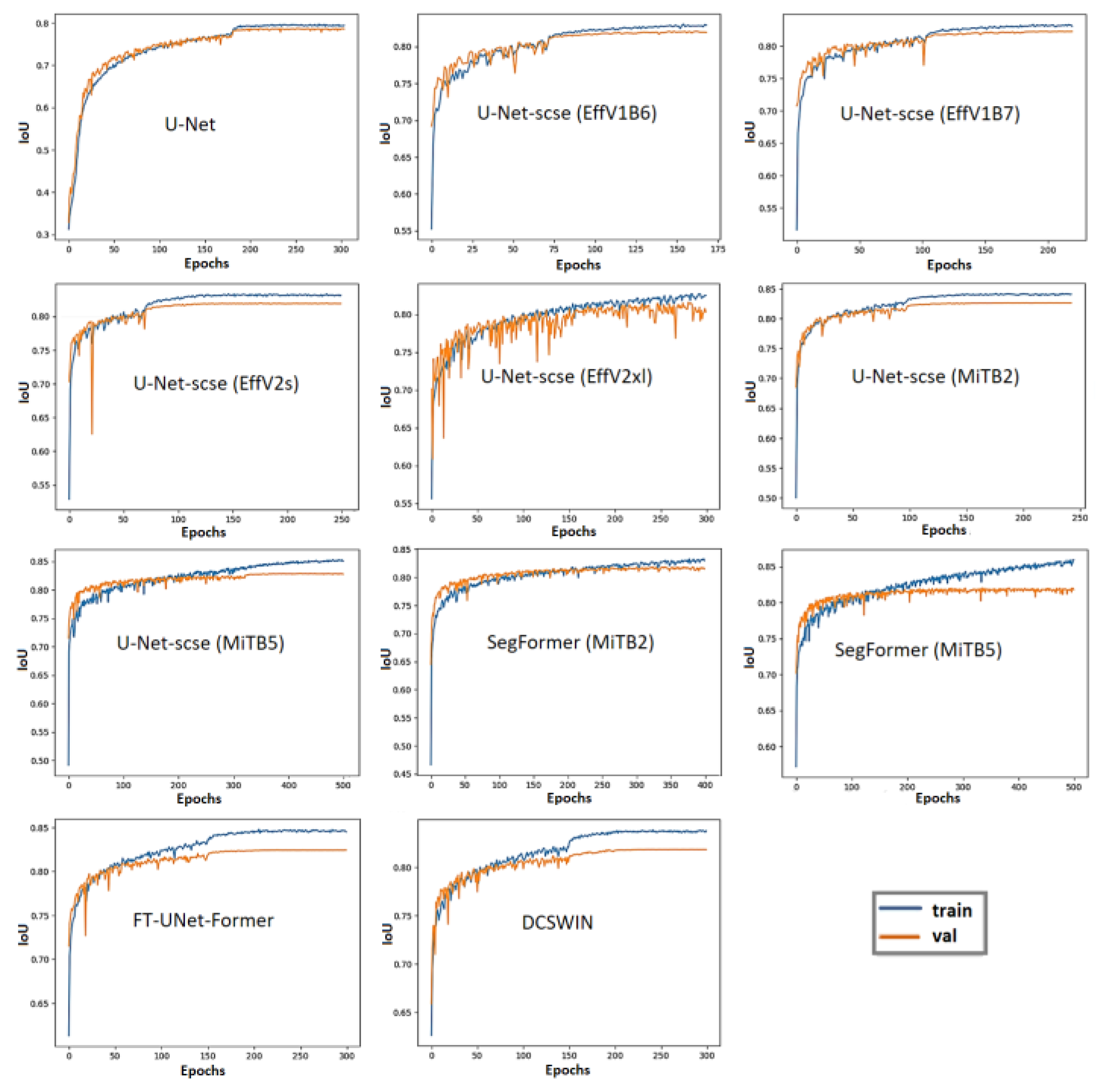 Remotesensing 17 01593 g007