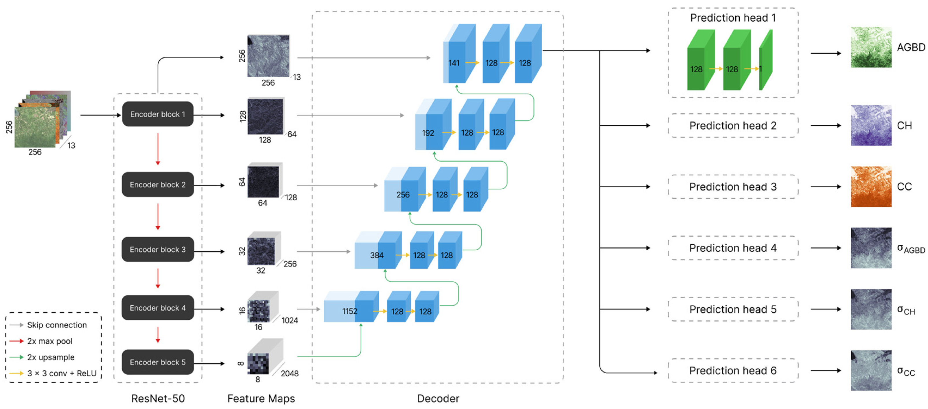 Remotesensing 17 01594 g003
