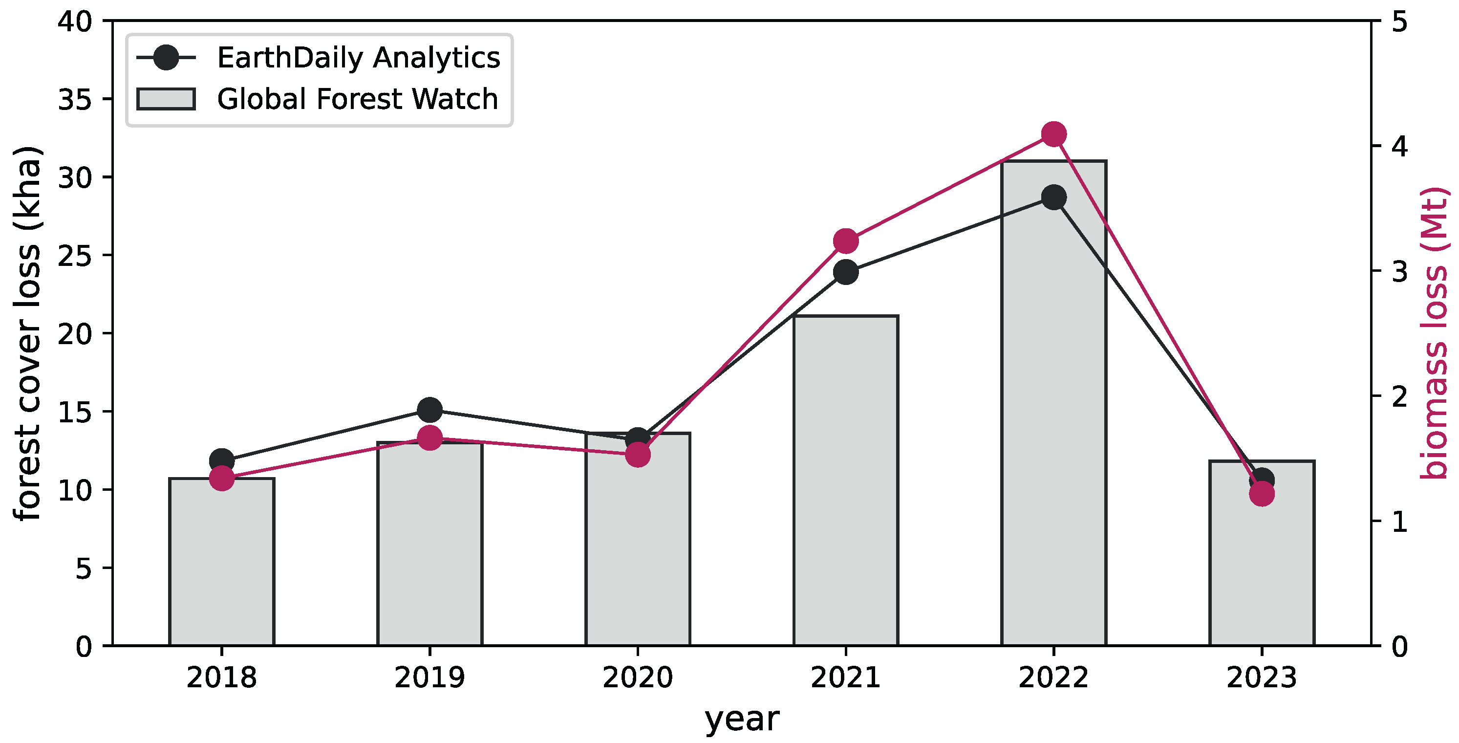 Remotesensing 17 01594 g018