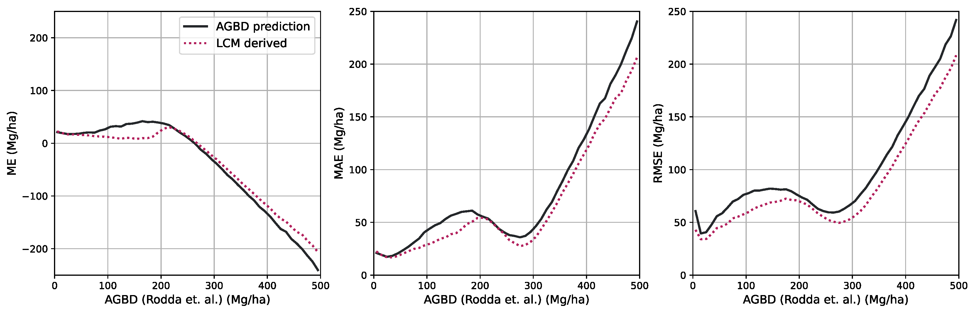 Remotesensing 17 01594 g0a5