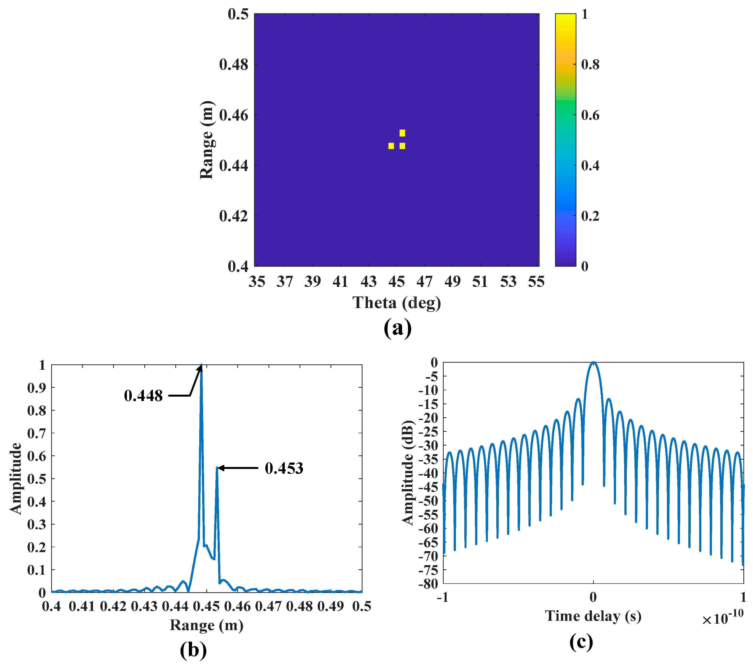 Remotesensing 17 01595 g003