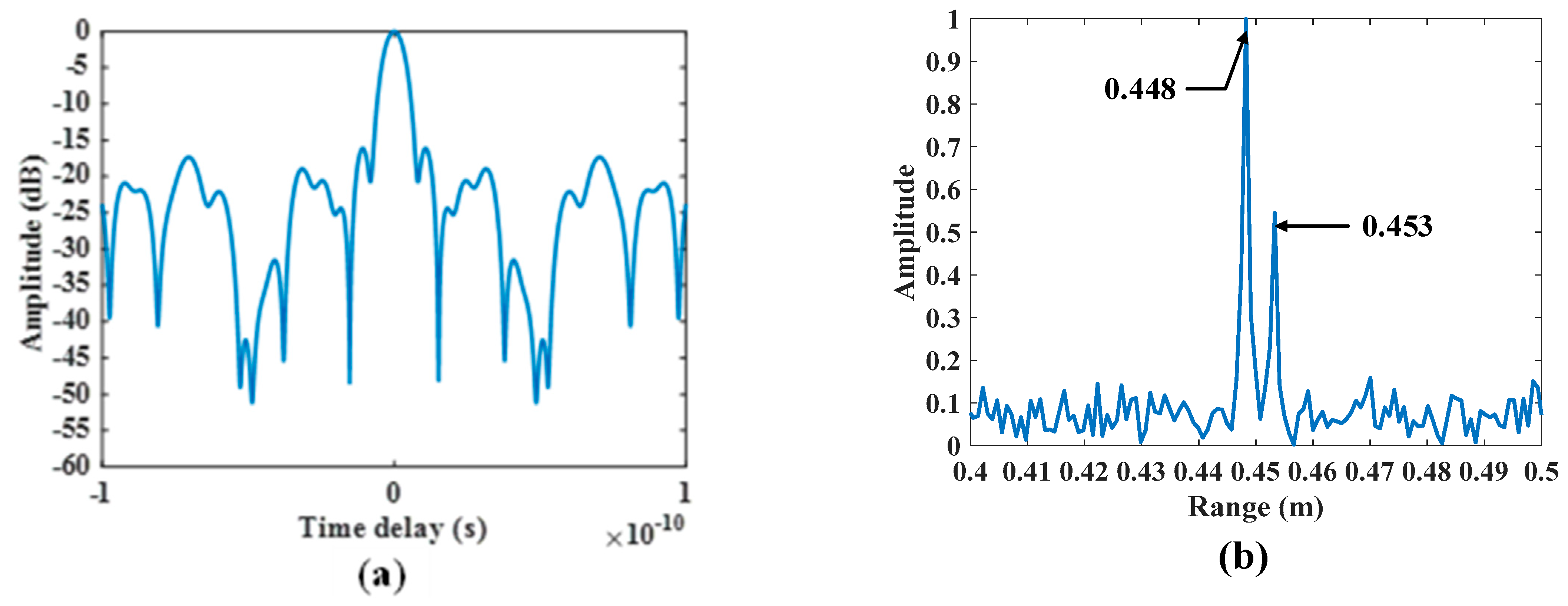 Remotesensing 17 01595 g004