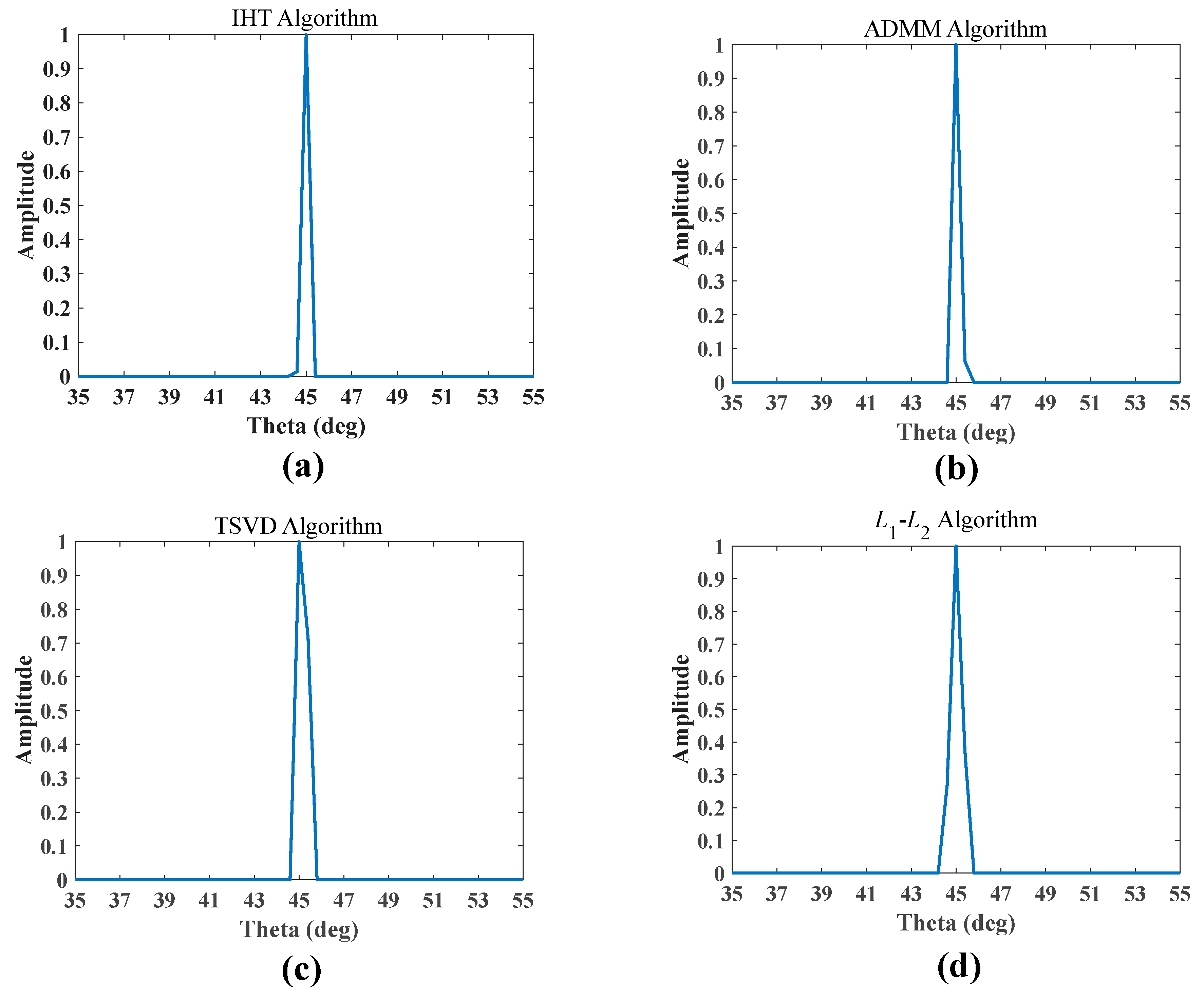 Remotesensing 17 01595 g005