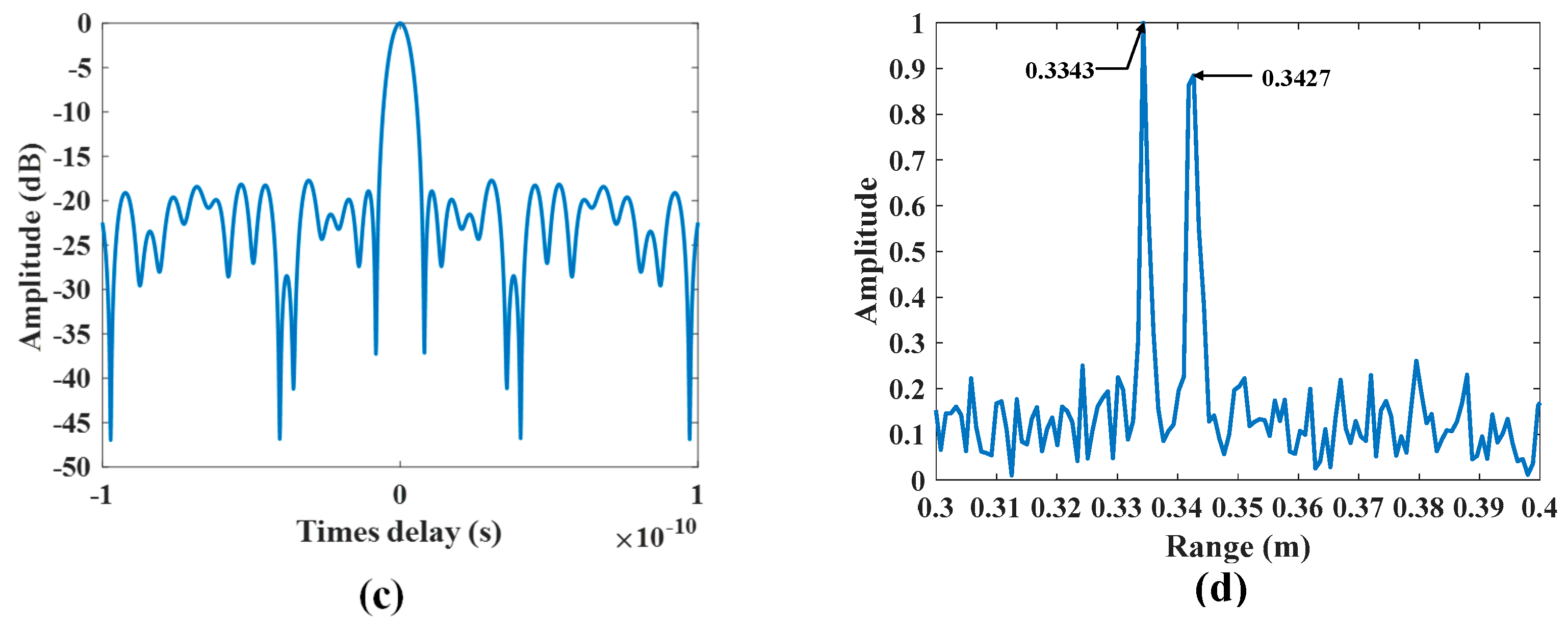 Remotesensing 17 01595 g009b