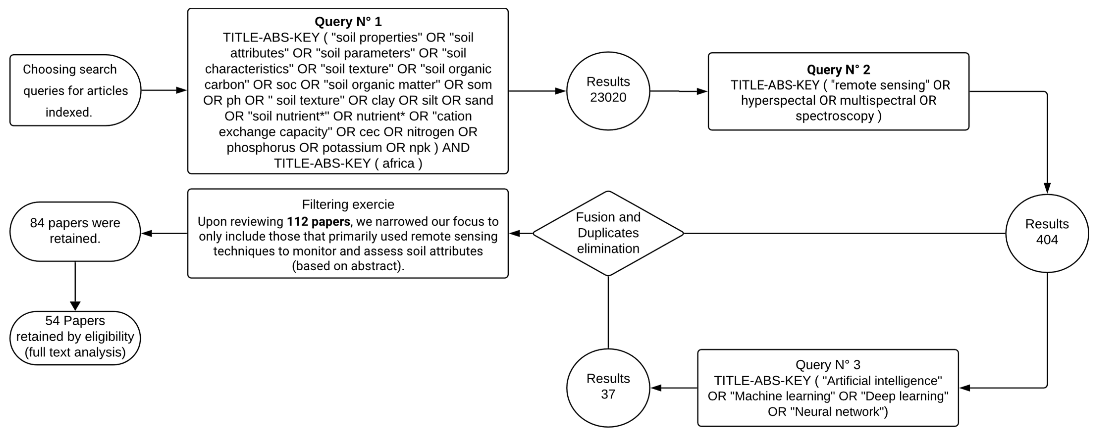 Remotesensing 17 01597 g003