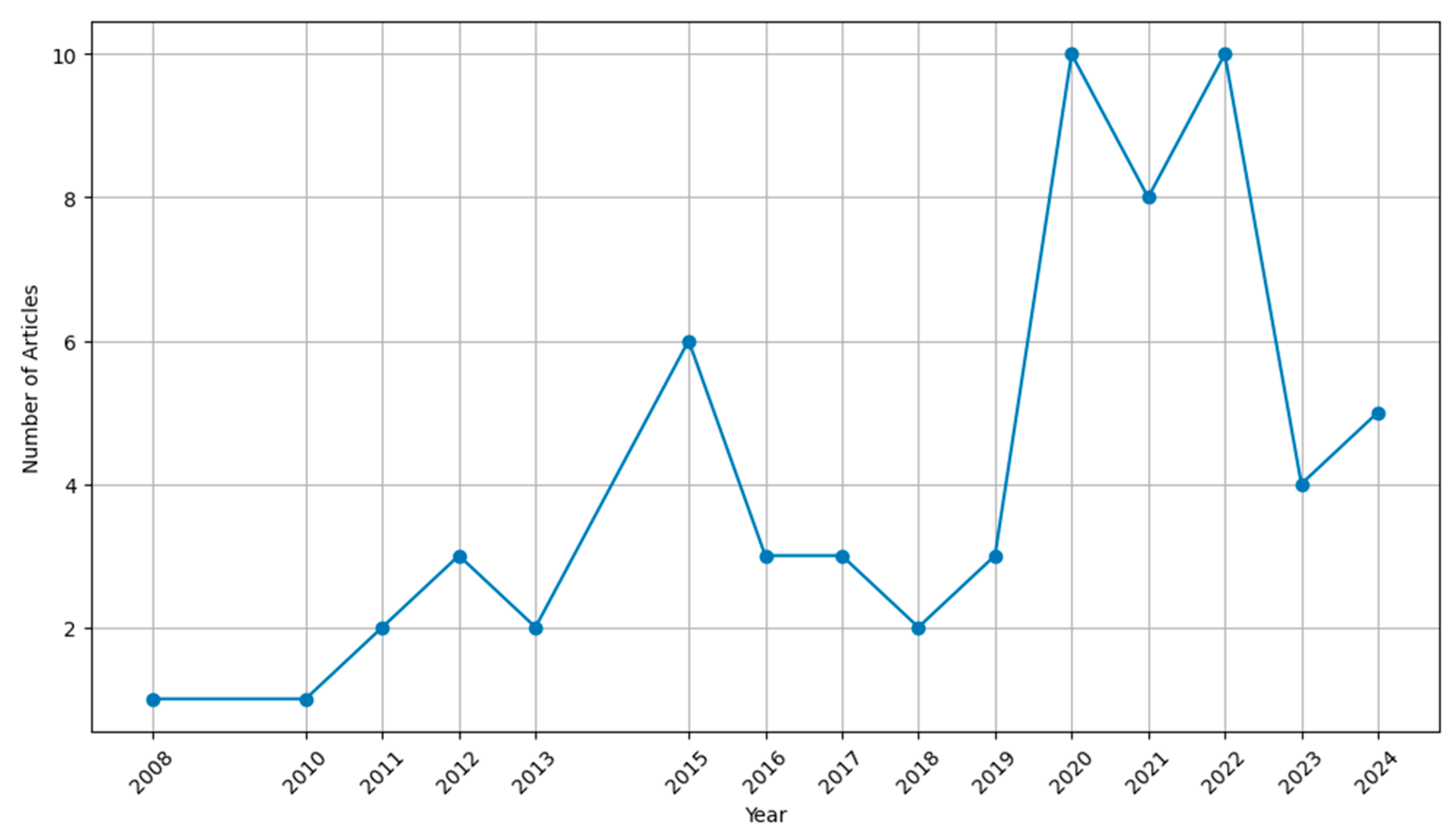 Remotesensing 17 01597 g005