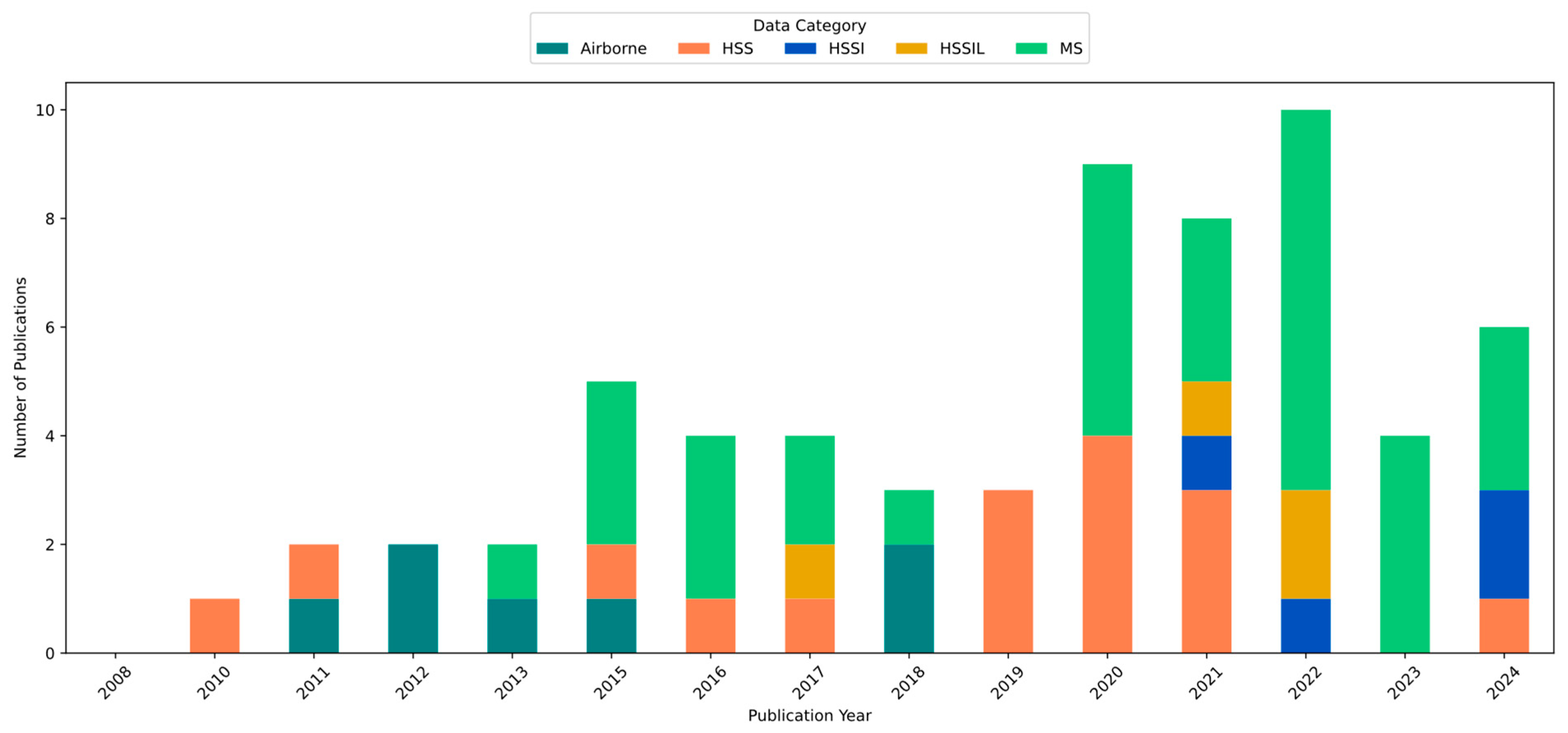 Remotesensing 17 01597 g006