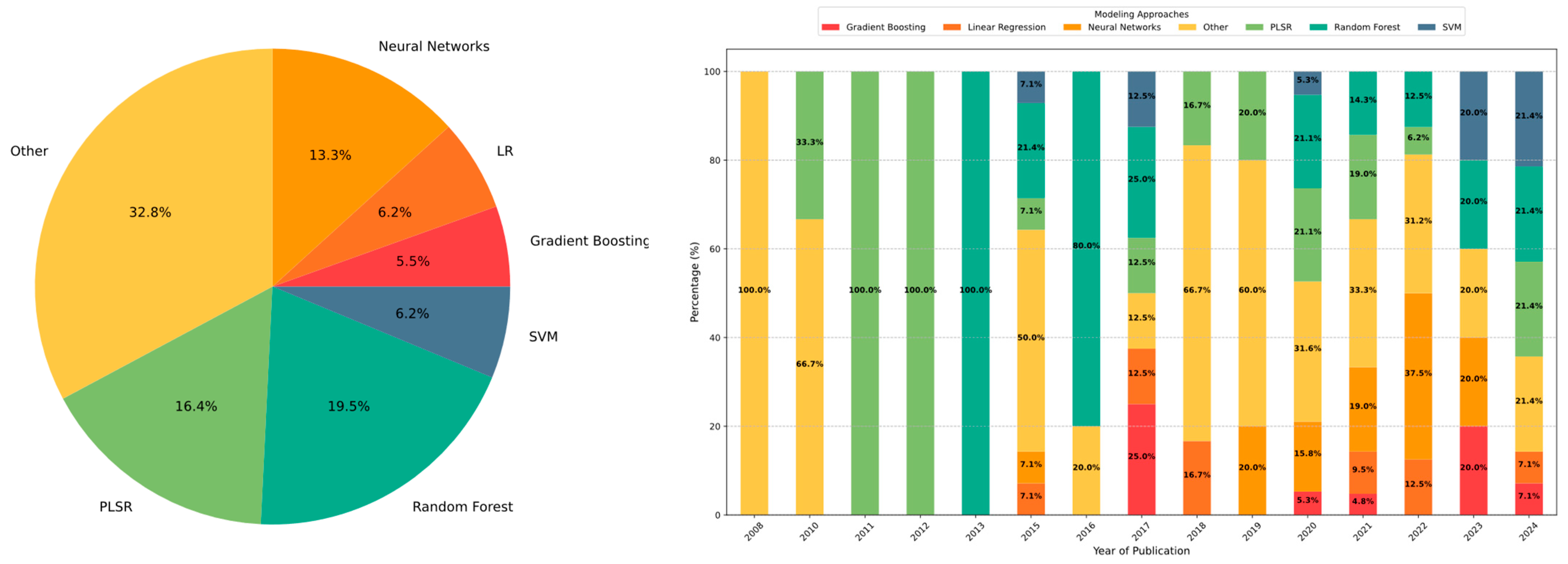 Remotesensing 17 01597 g007