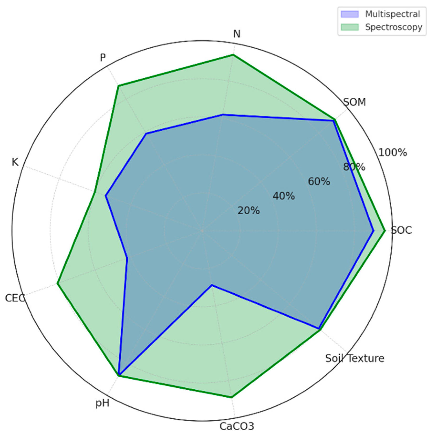 Remotesensing 17 01597 g008